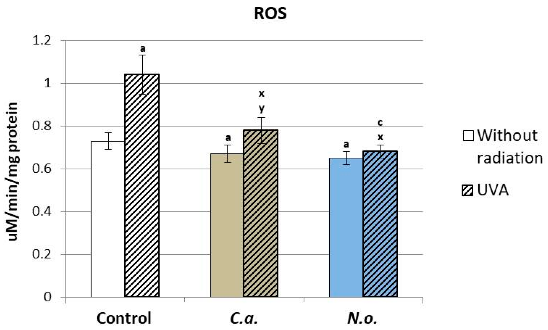 Antioxidants 13 00276 g001