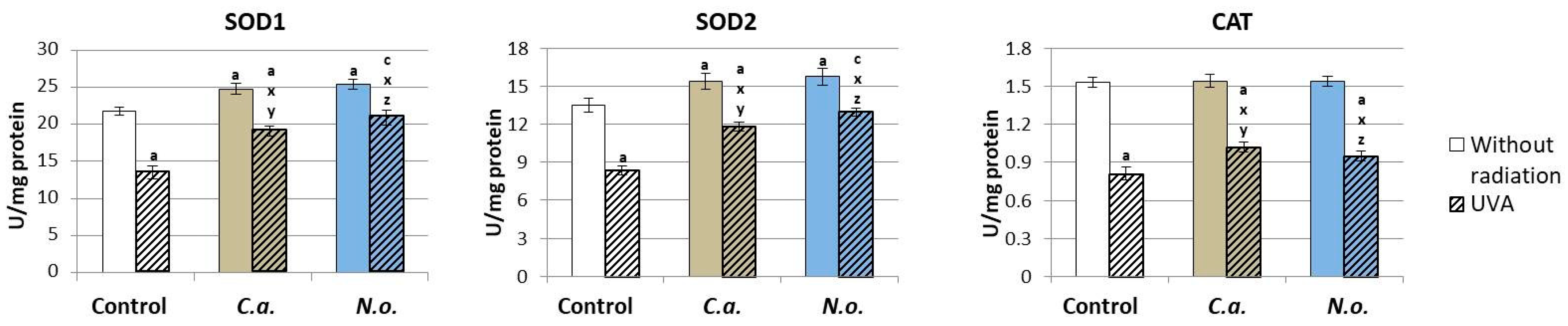 Antioxidants 13 00276 g003
