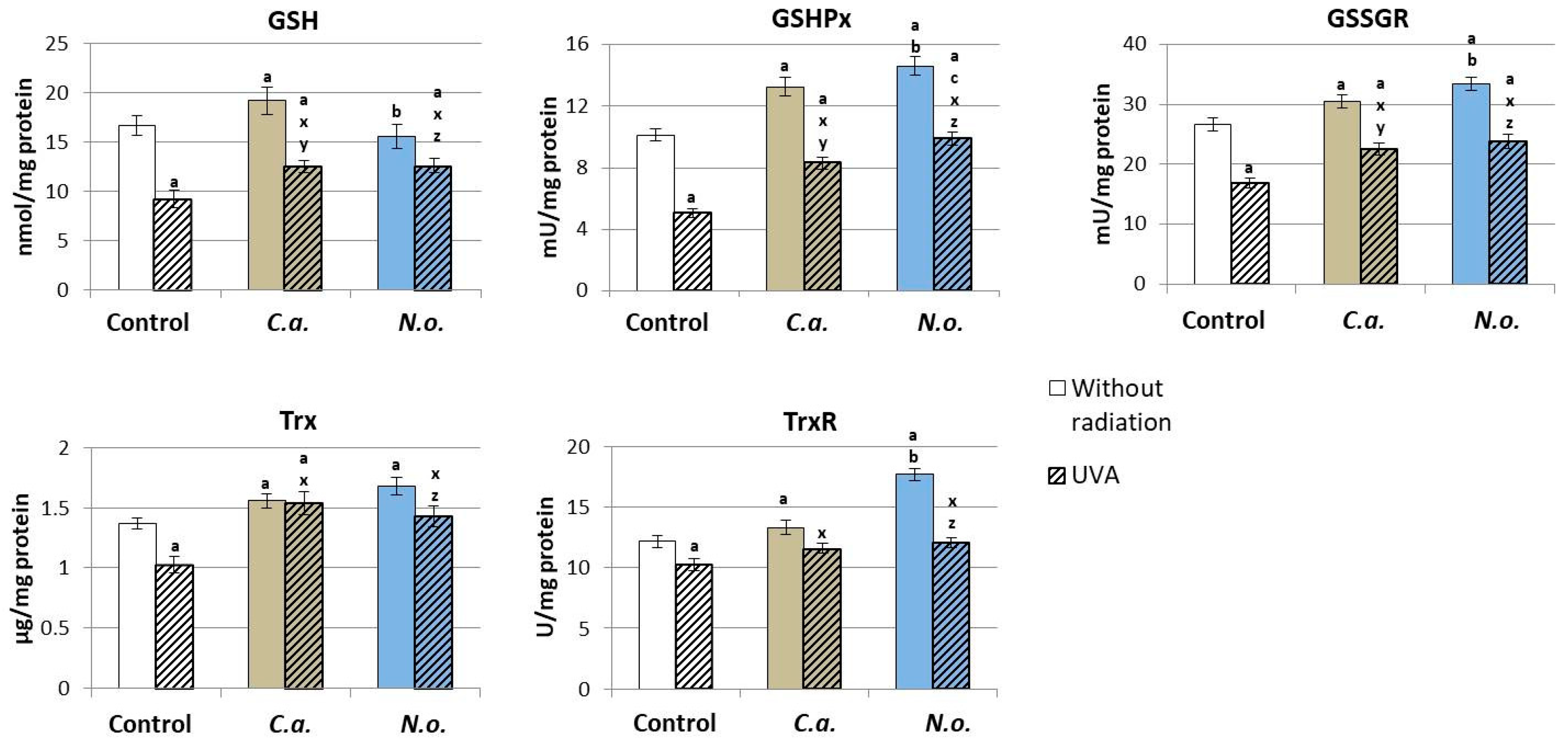 Antioxidants 13 00276 g004