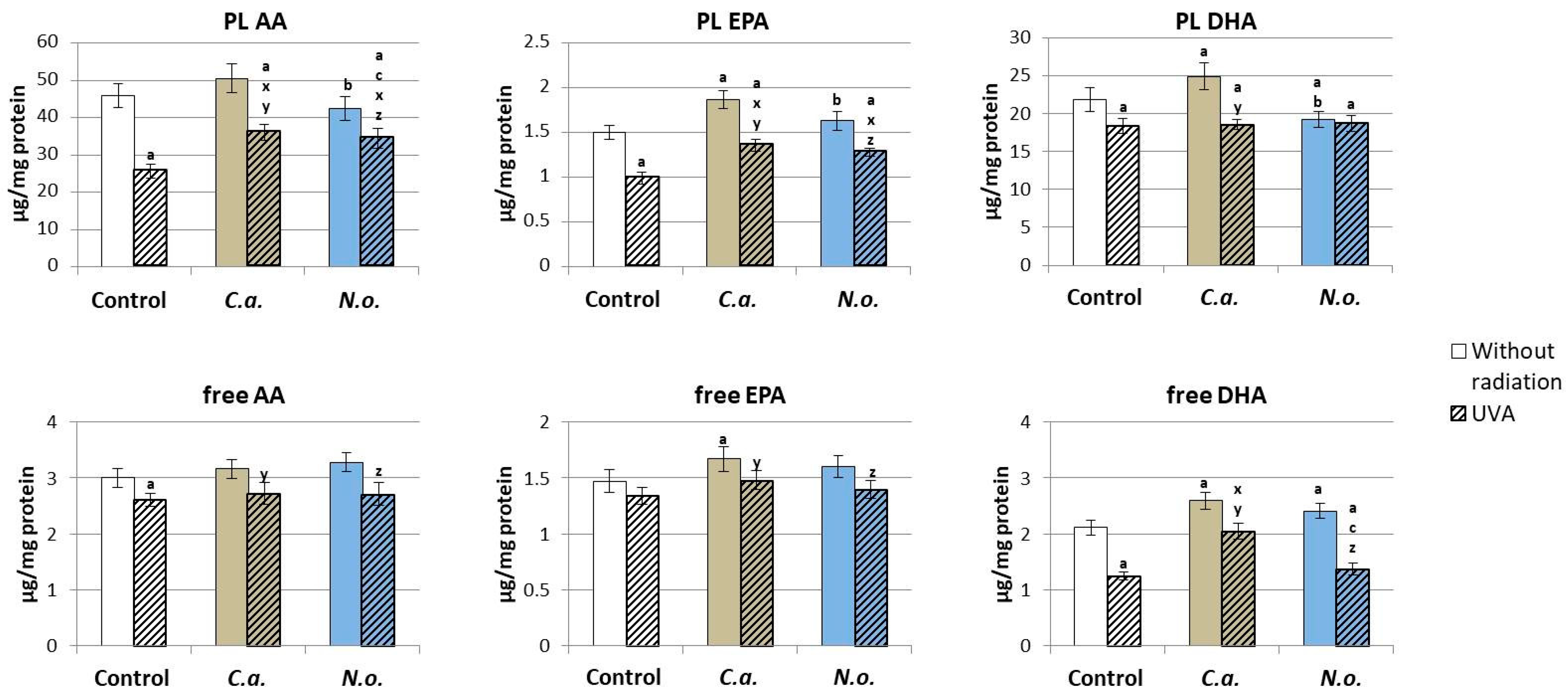 Antioxidants 13 00276 g006