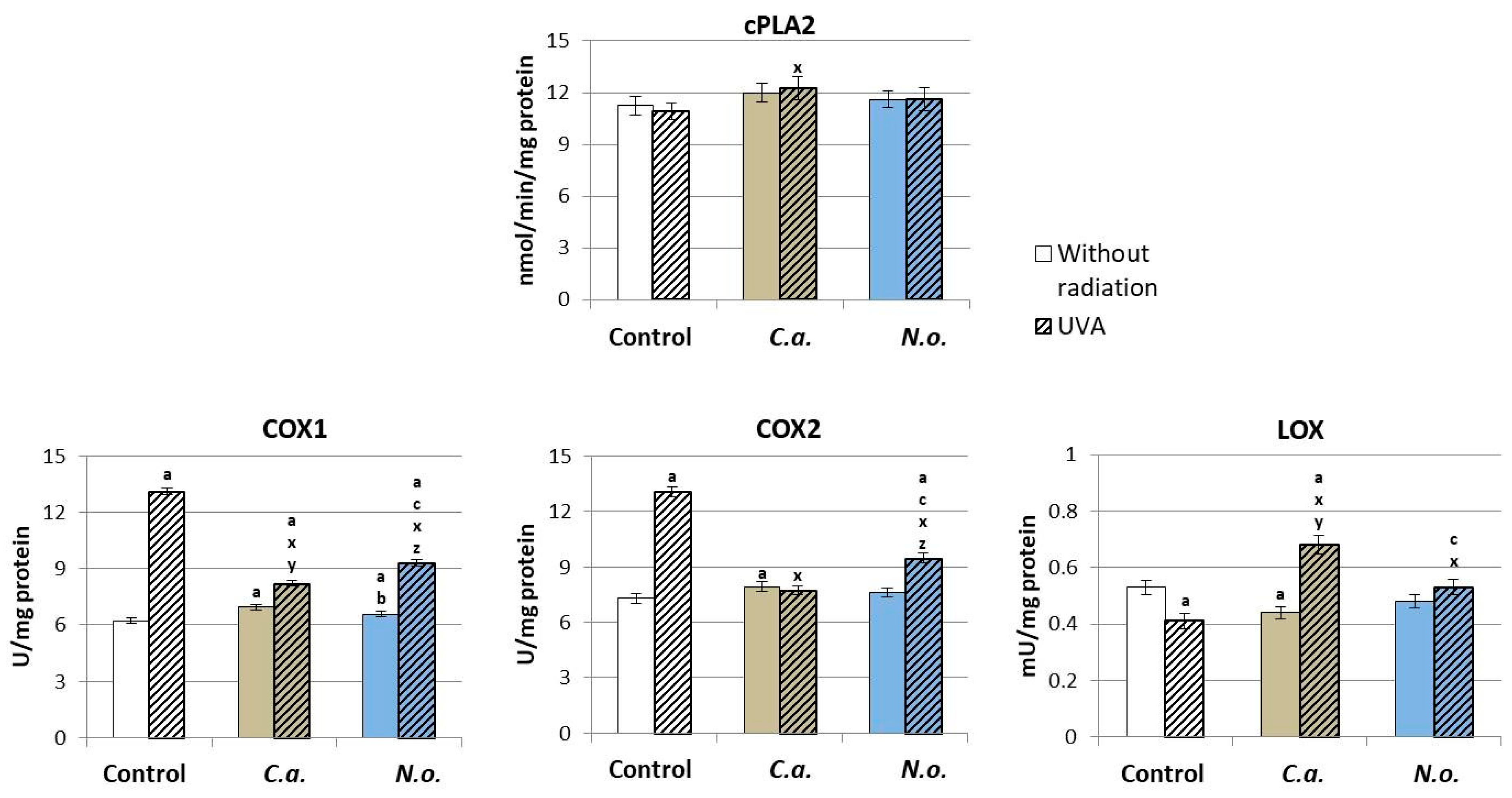 Antioxidants 13 00276 g007