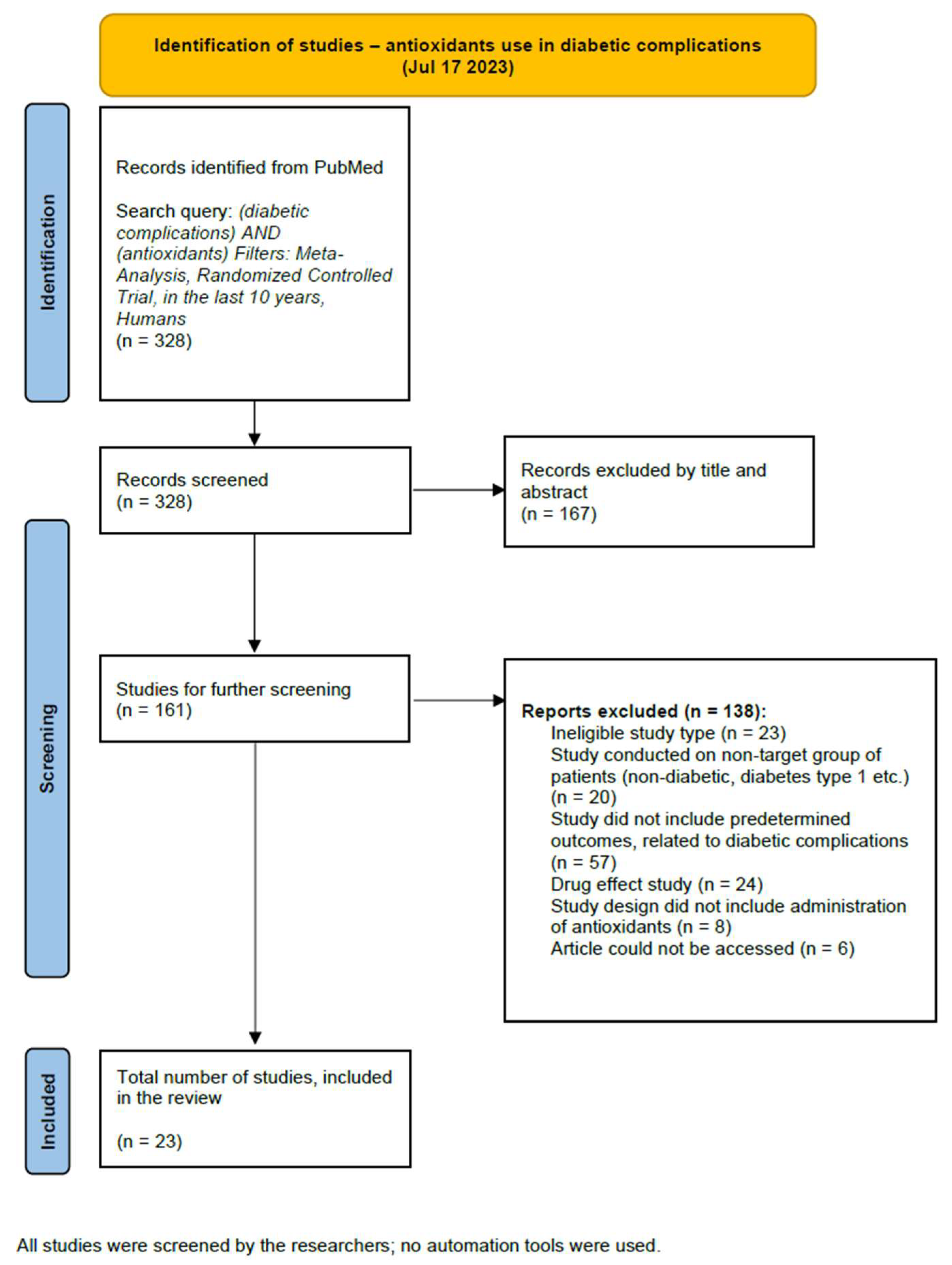 Antioxidants 13 00277 g002