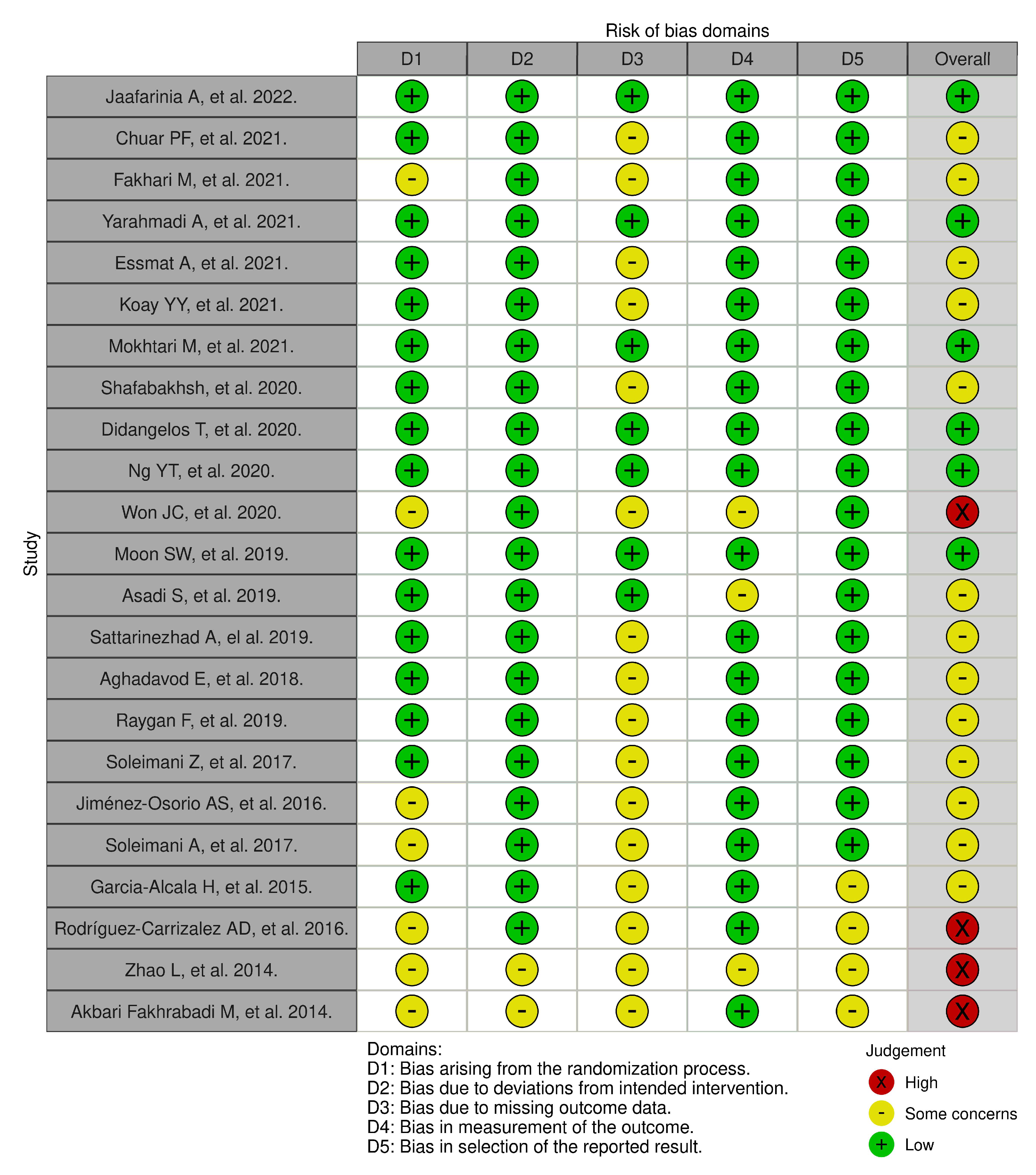 Antioxidants 13 00277 g003