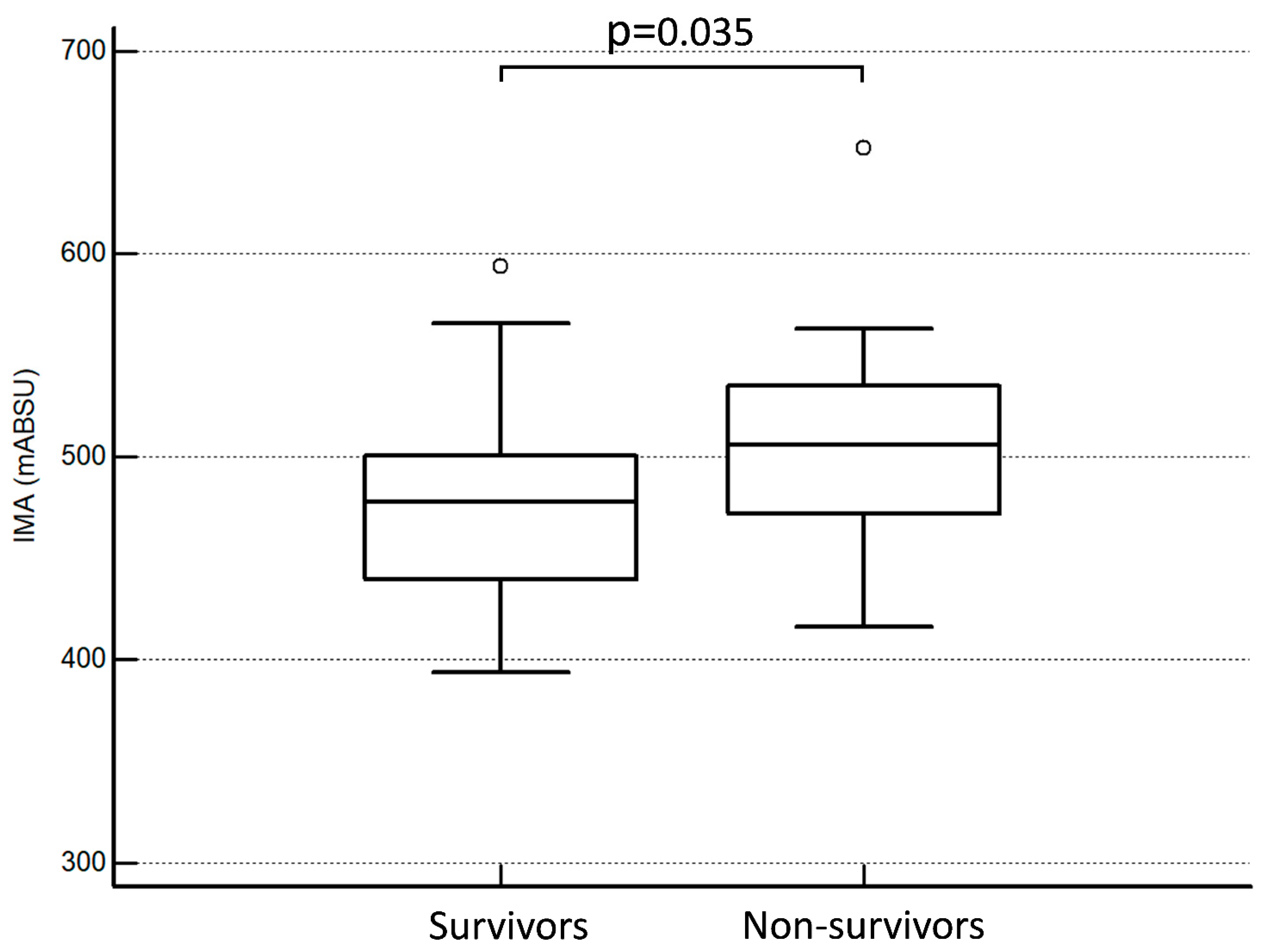 Antioxidants 13 00278 g001