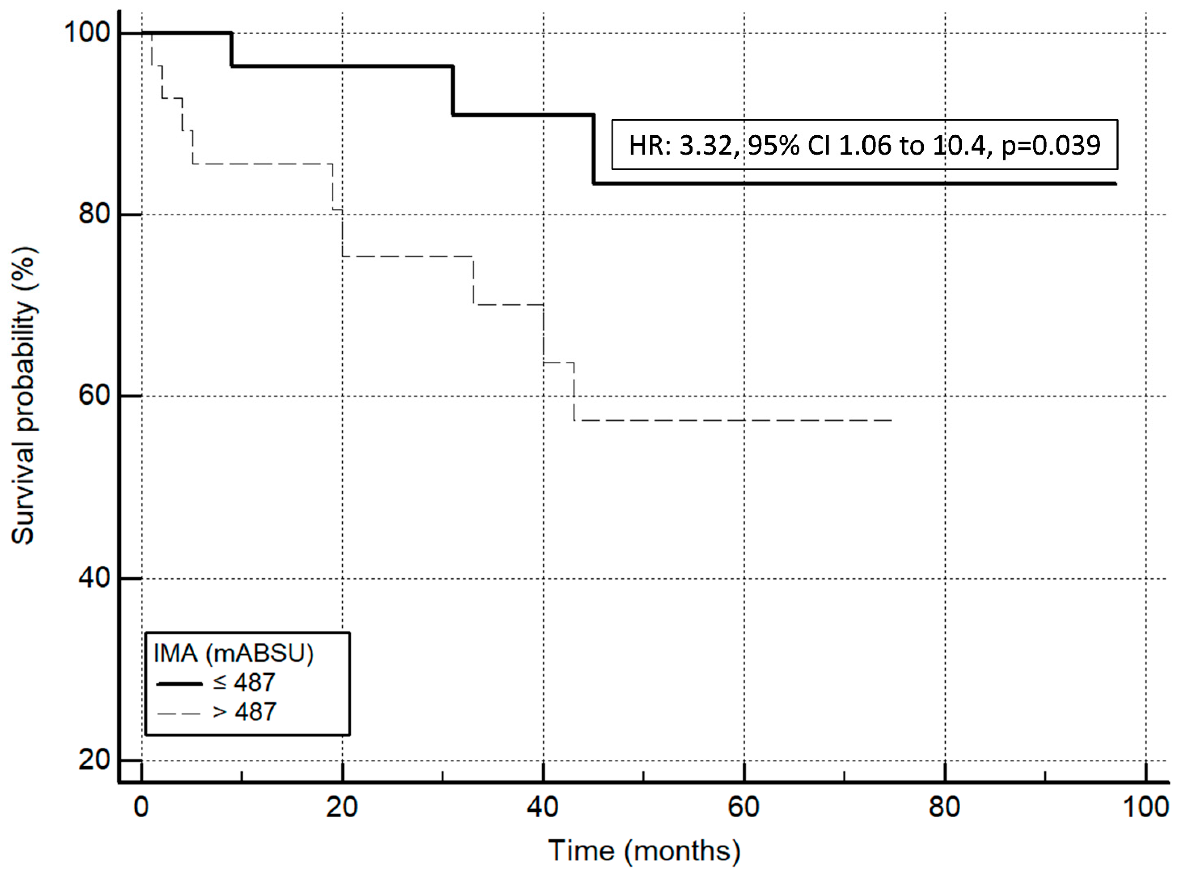 Antioxidants 13 00278 g003