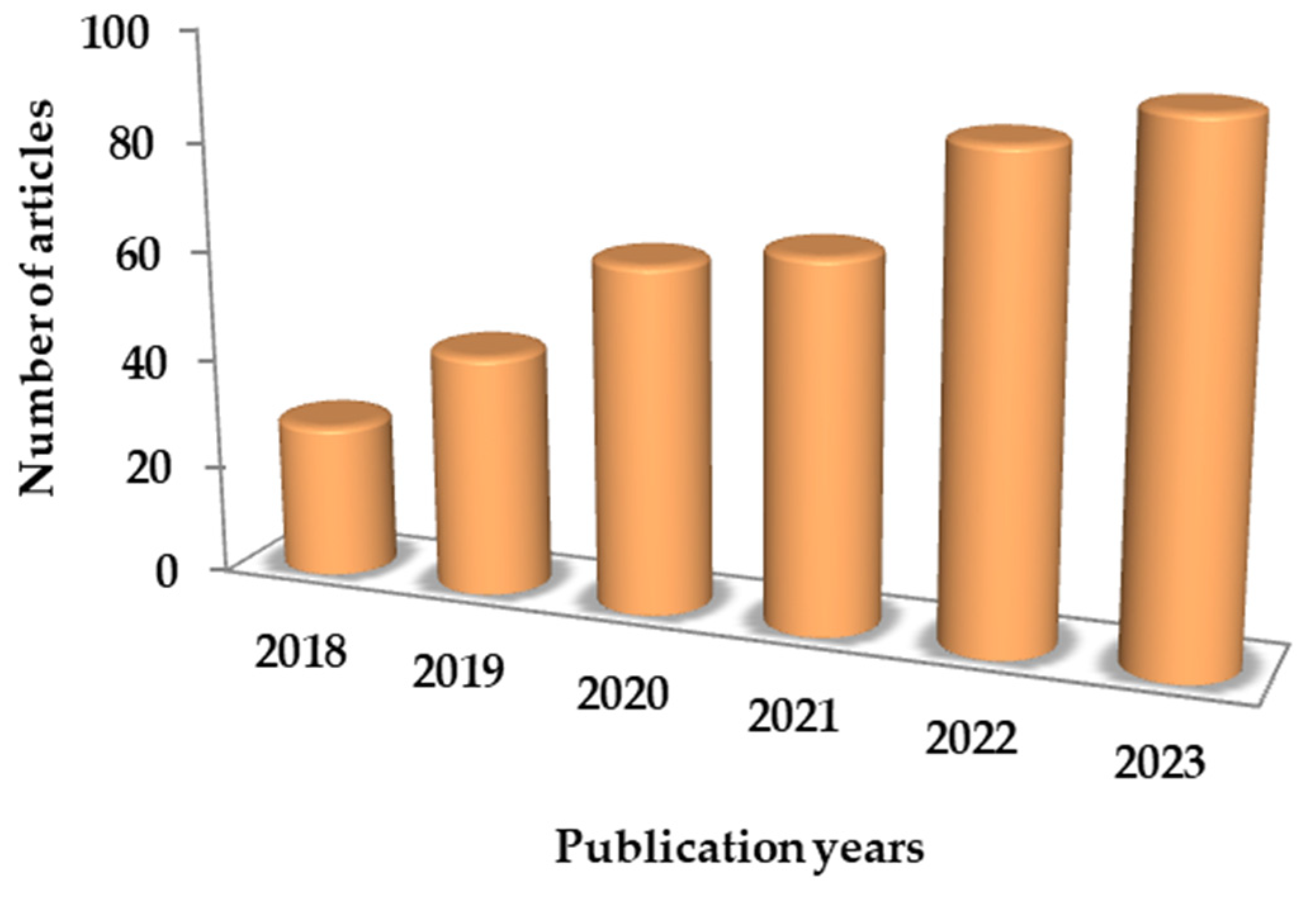 Antioxidants 13 00280 g002