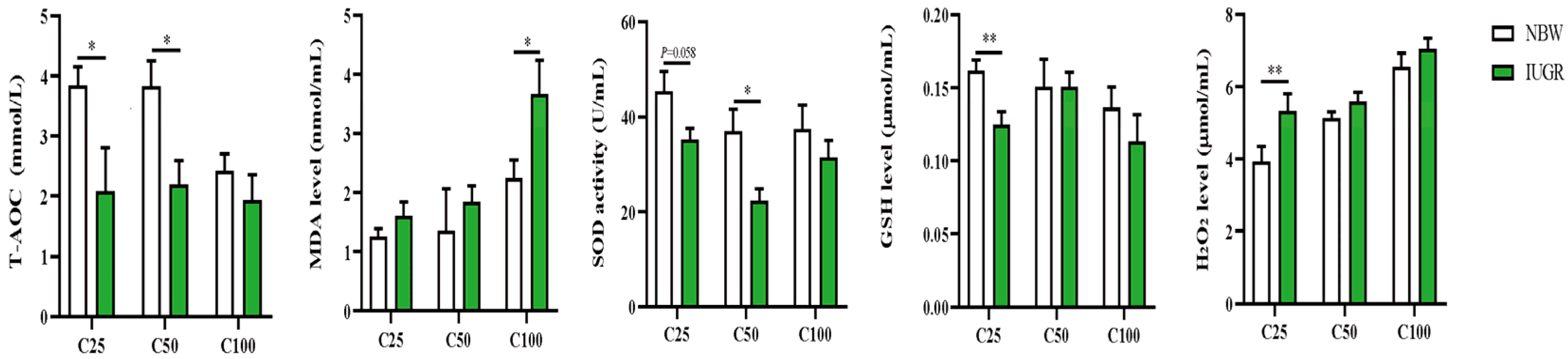 Antioxidants 13 00283 g001