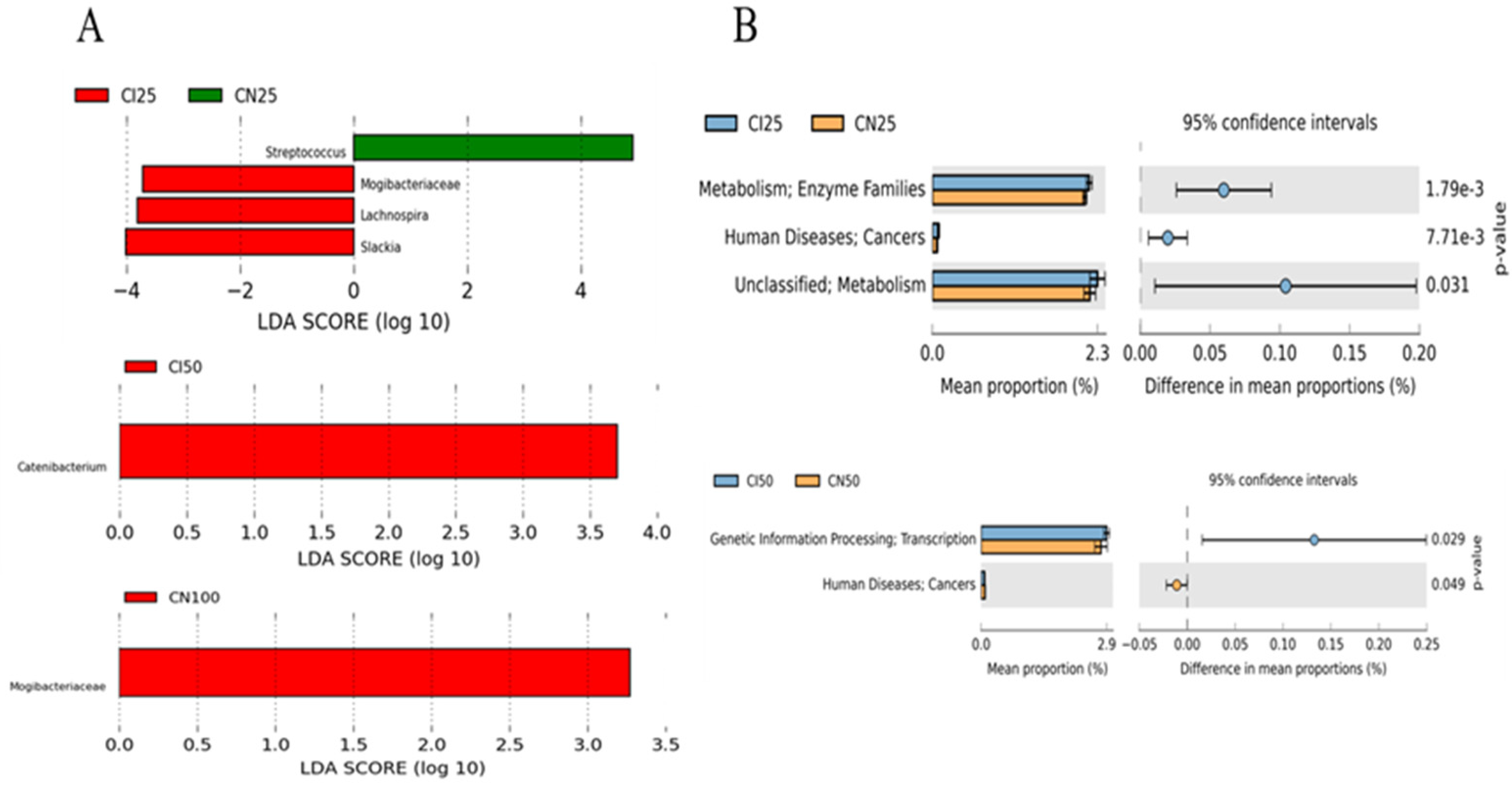 Antioxidants 13 00283 g009