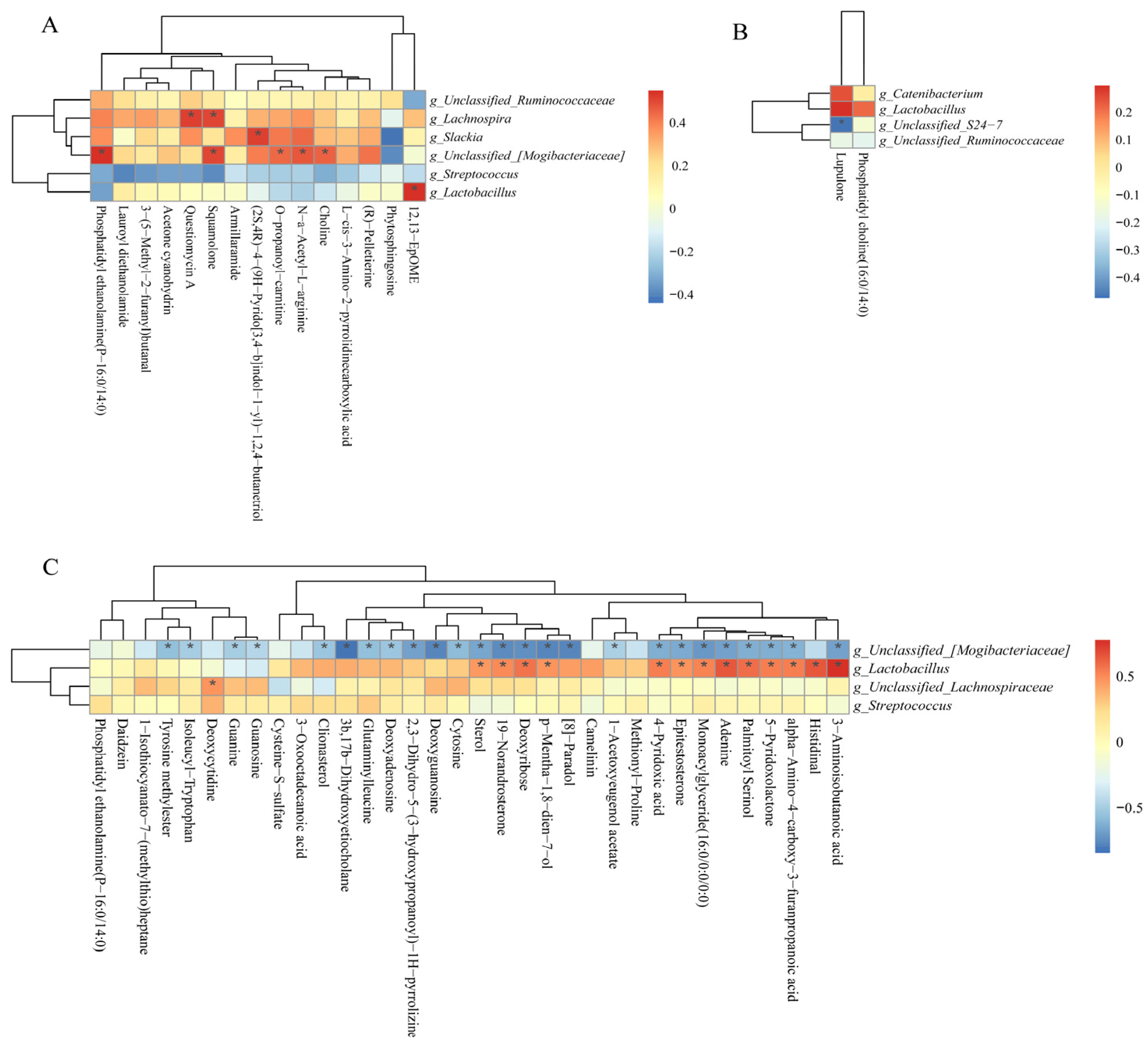 Antioxidants 13 00283 g012