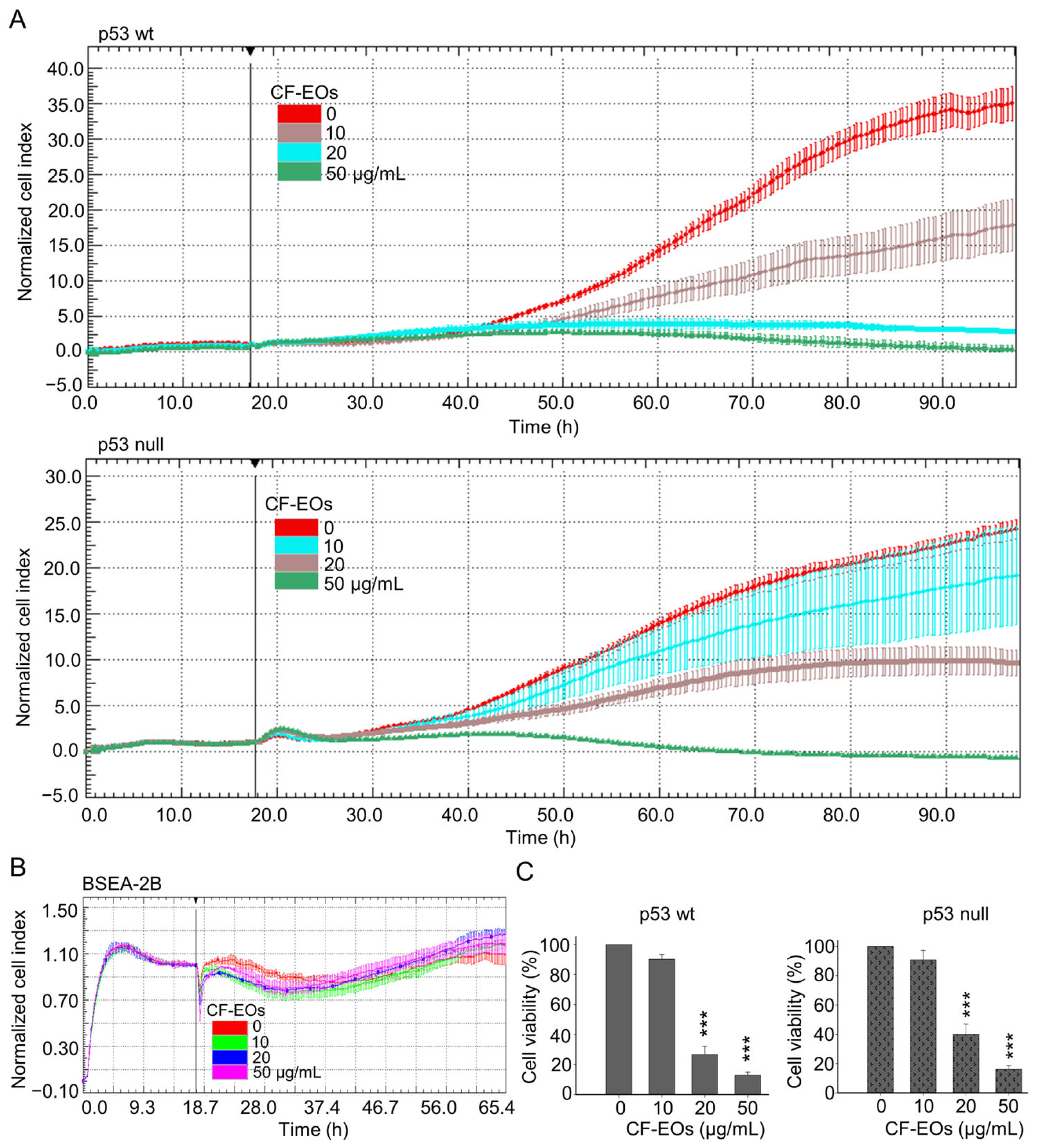 Antioxidants 13 00284 g001