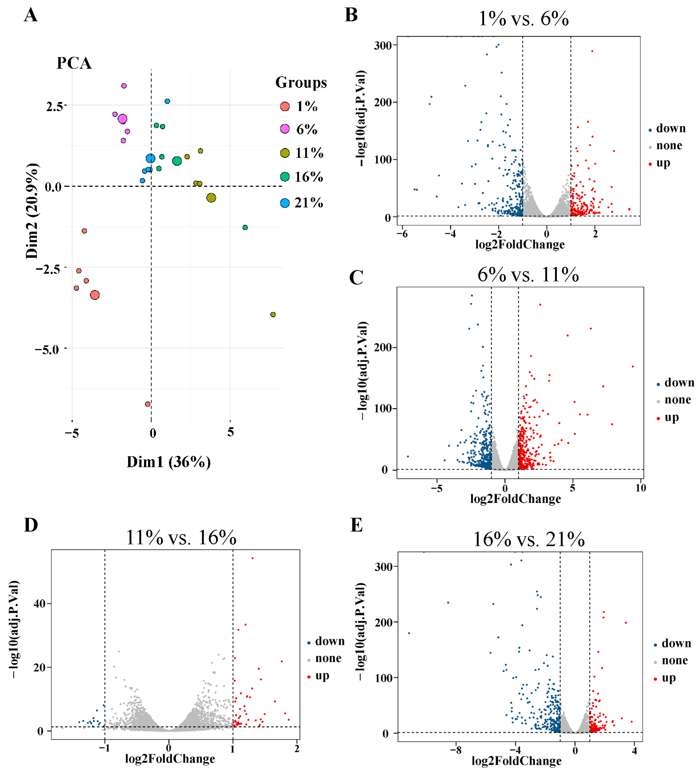 Antioxidants 13 00288 g004