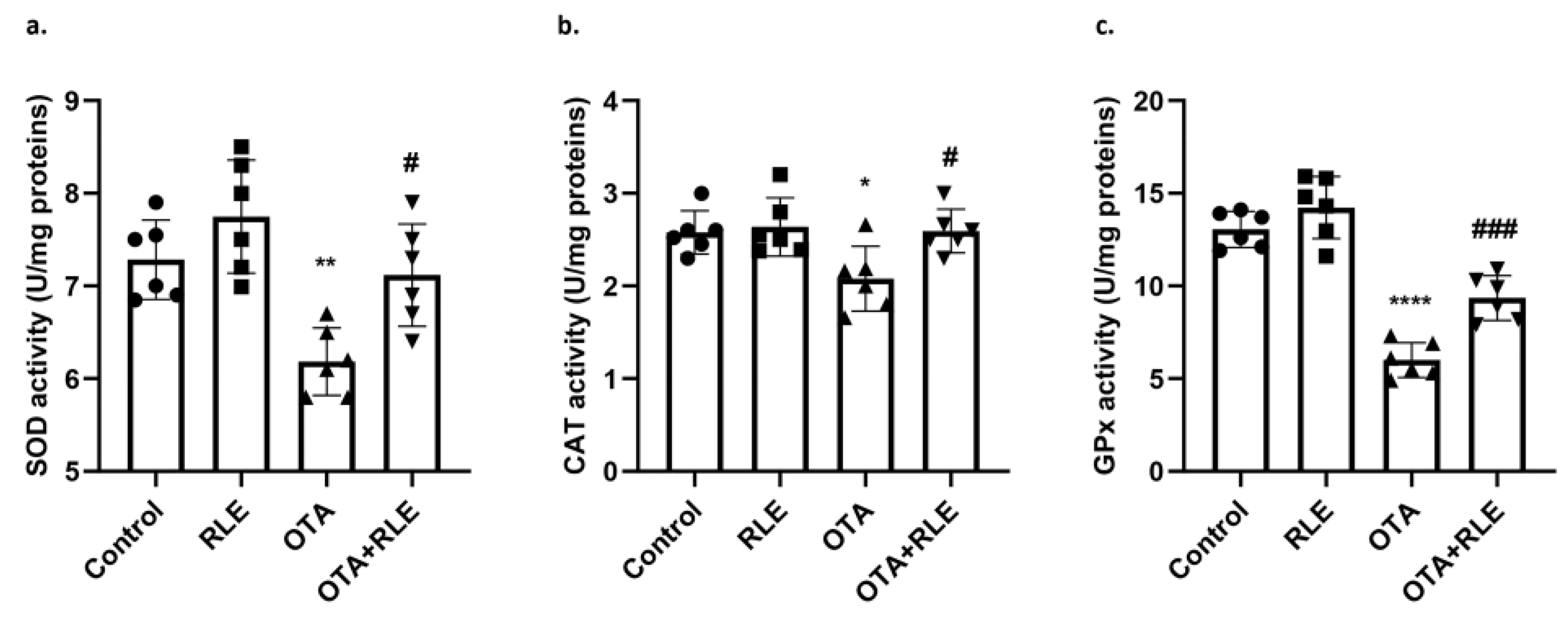 Antioxidants 13 00289 g002