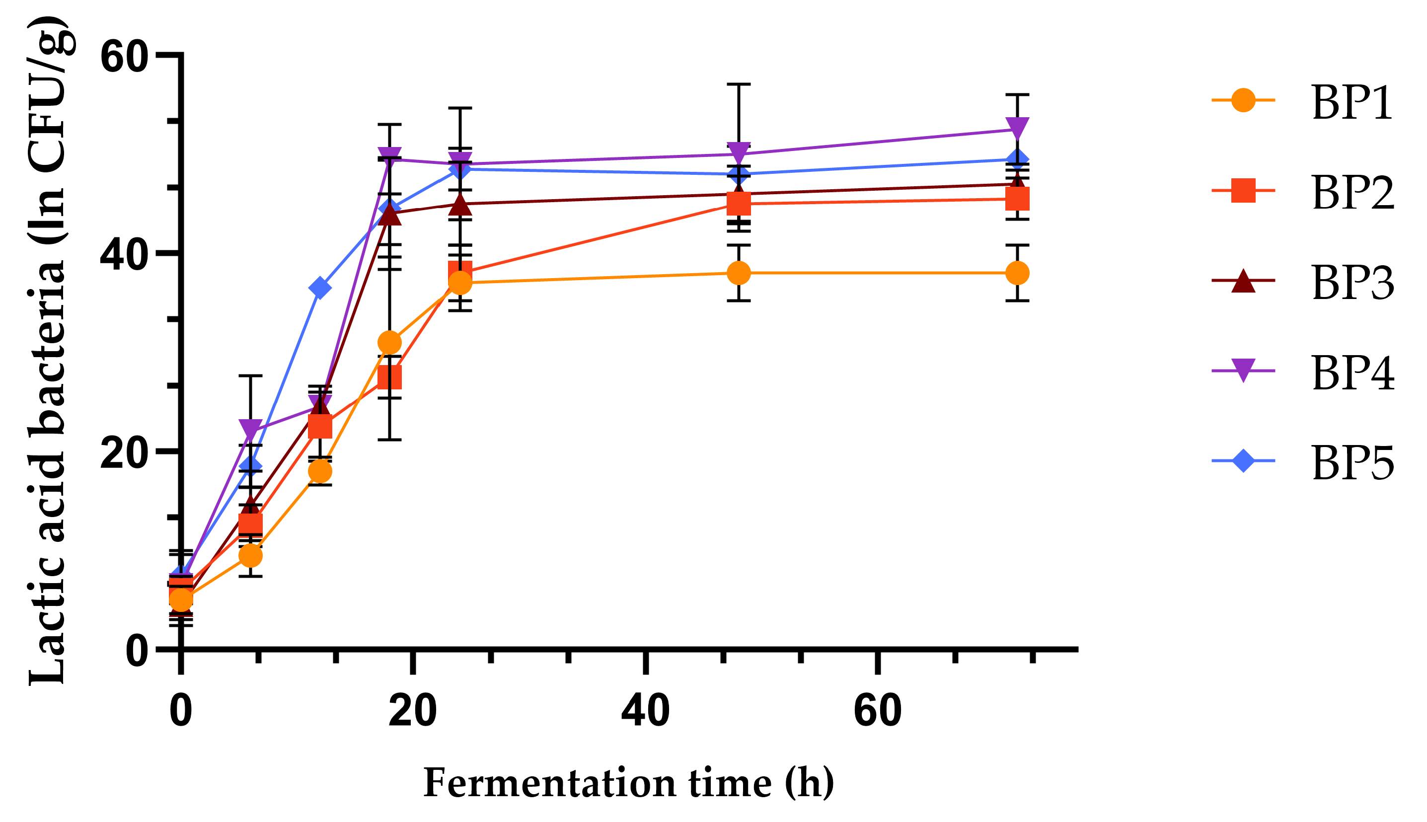 Antioxidants 13 00292 g001