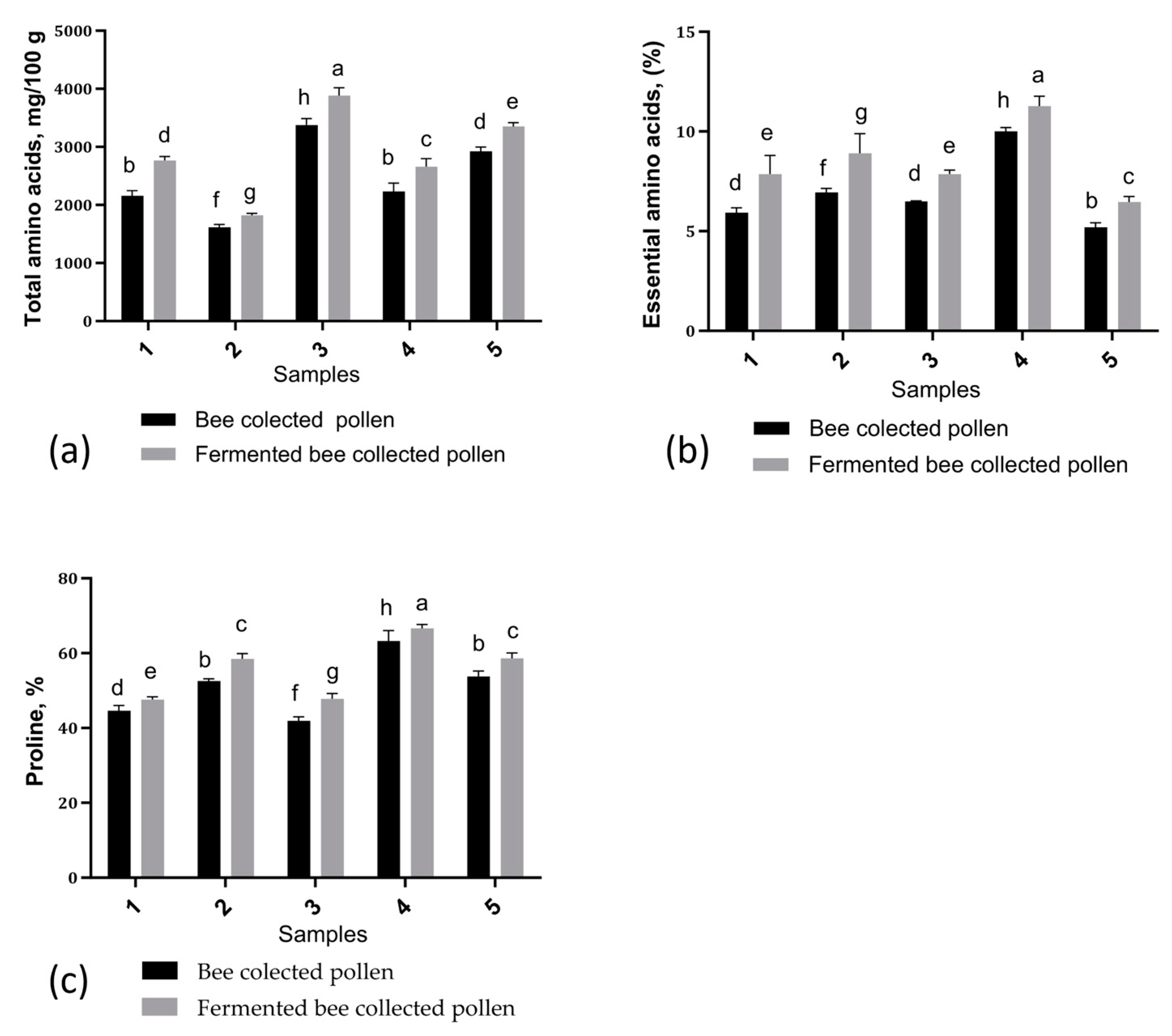 Antioxidants 13 00292 g002