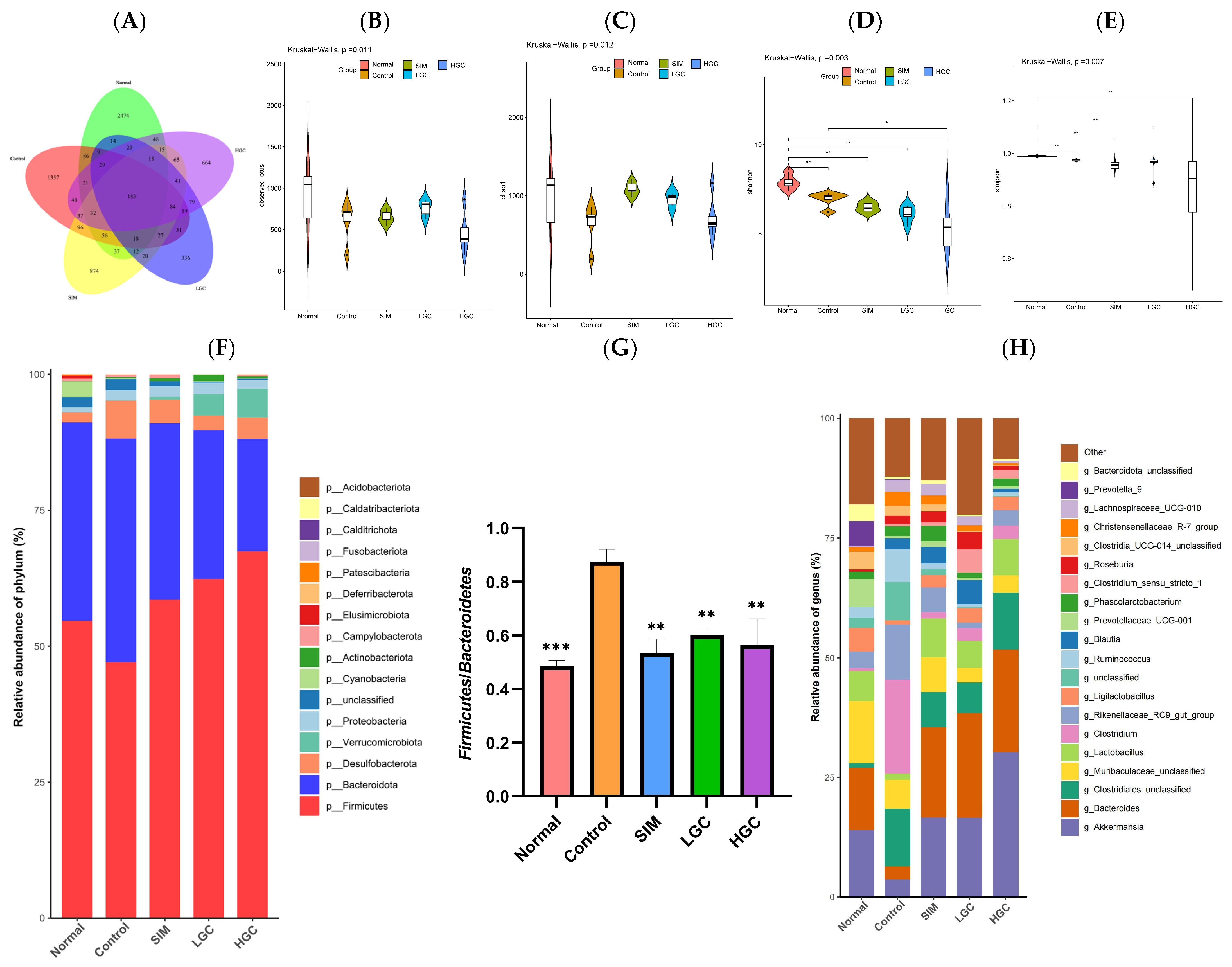Antioxidants 13 00293 g005a