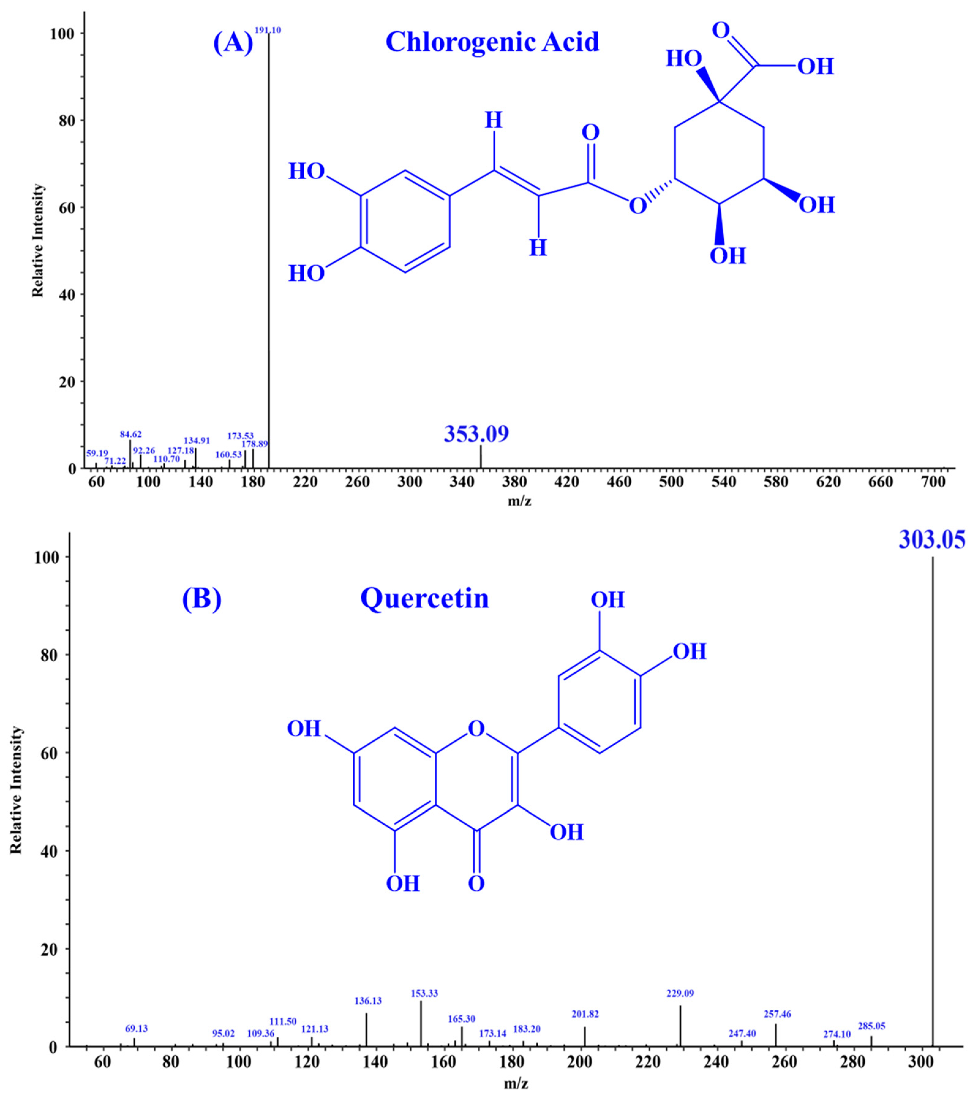 Antioxidants 13 00294 g001a