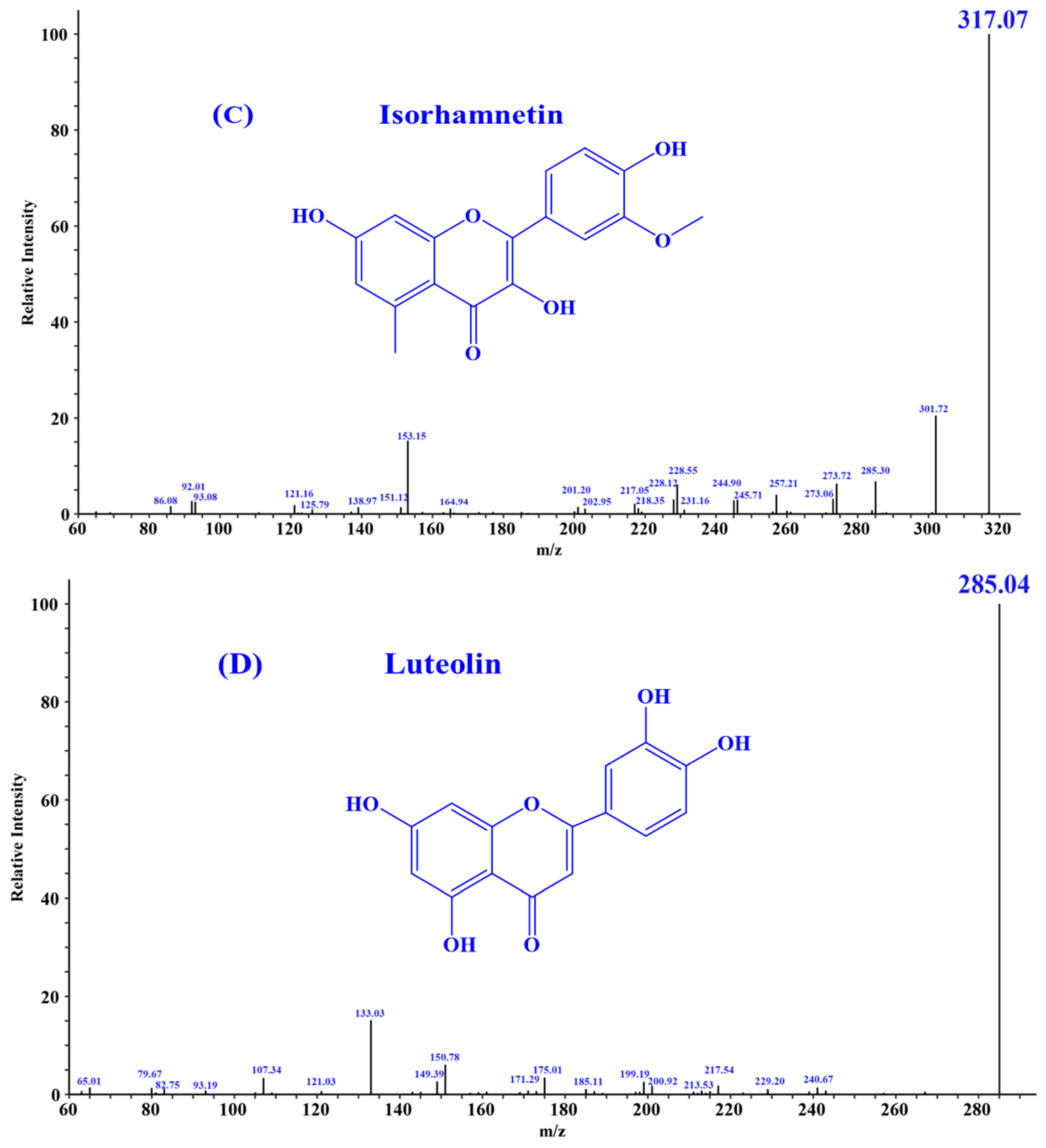 Antioxidants 13 00294 g001b