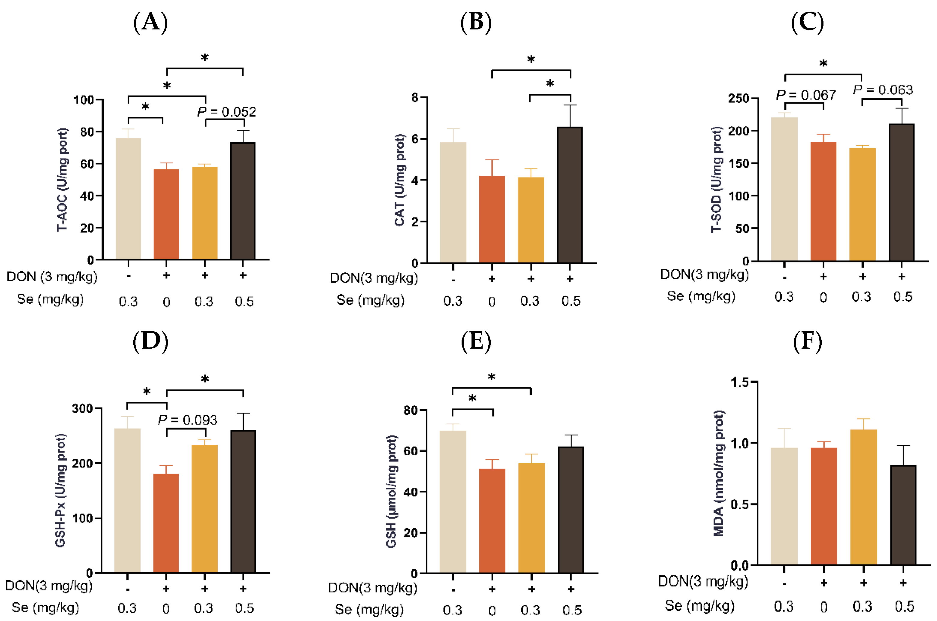 Antioxidants 13 00295 g006