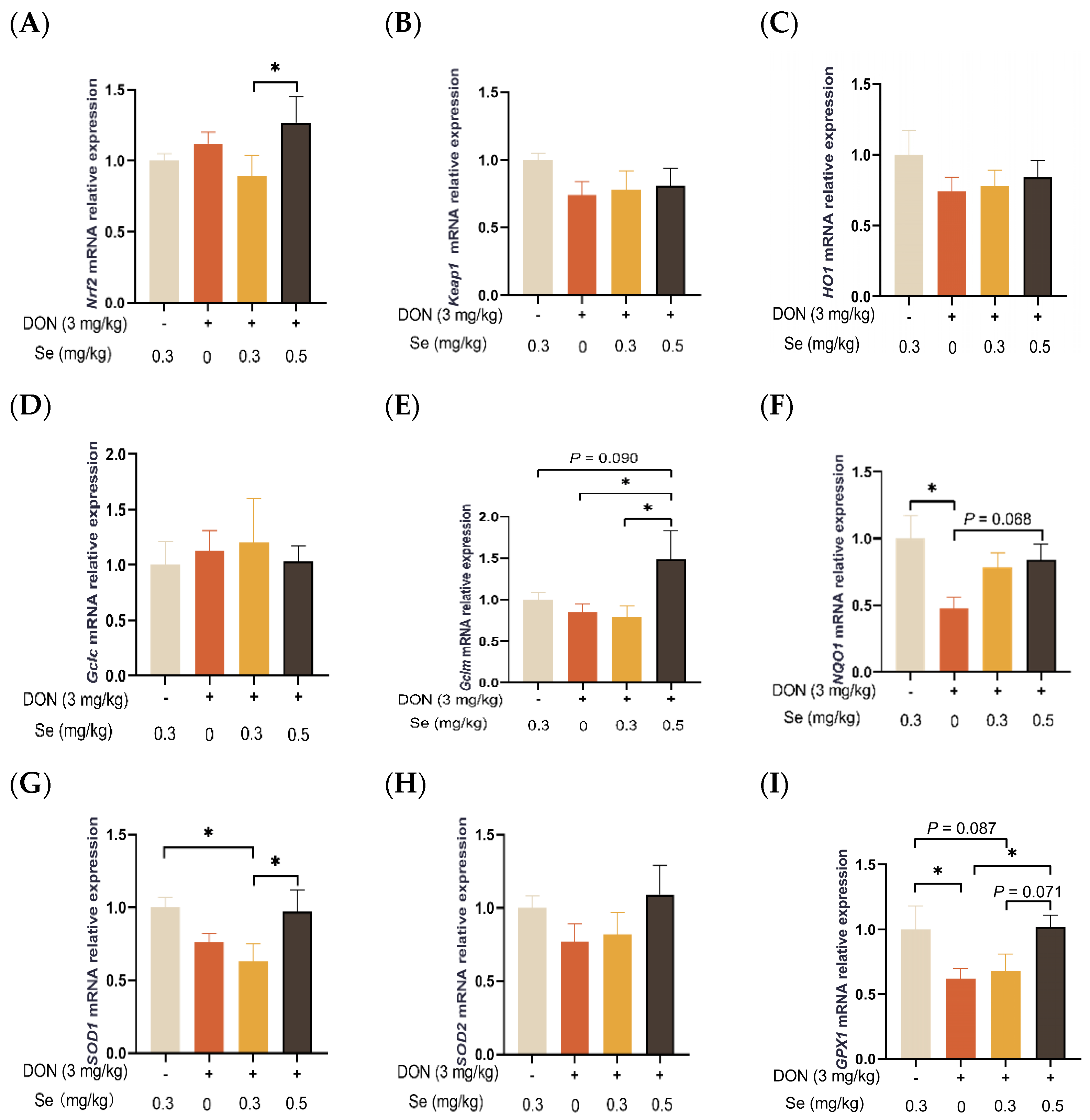 Antioxidants 13 00295 g007