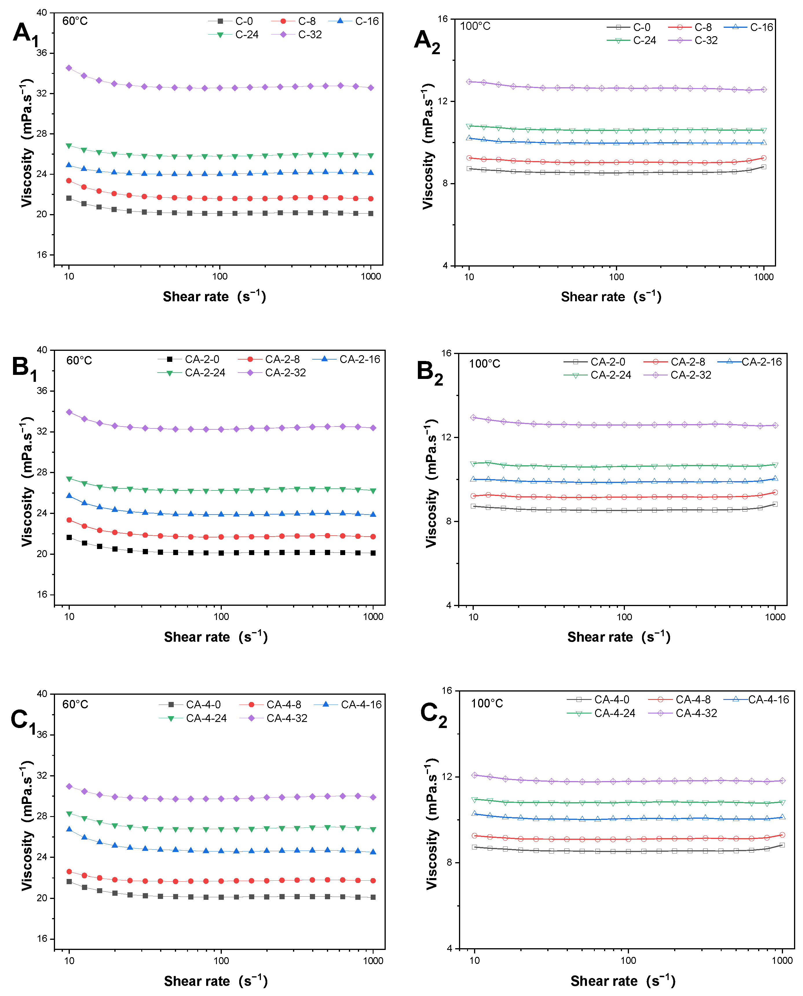 Antioxidants 13 00296 g001a