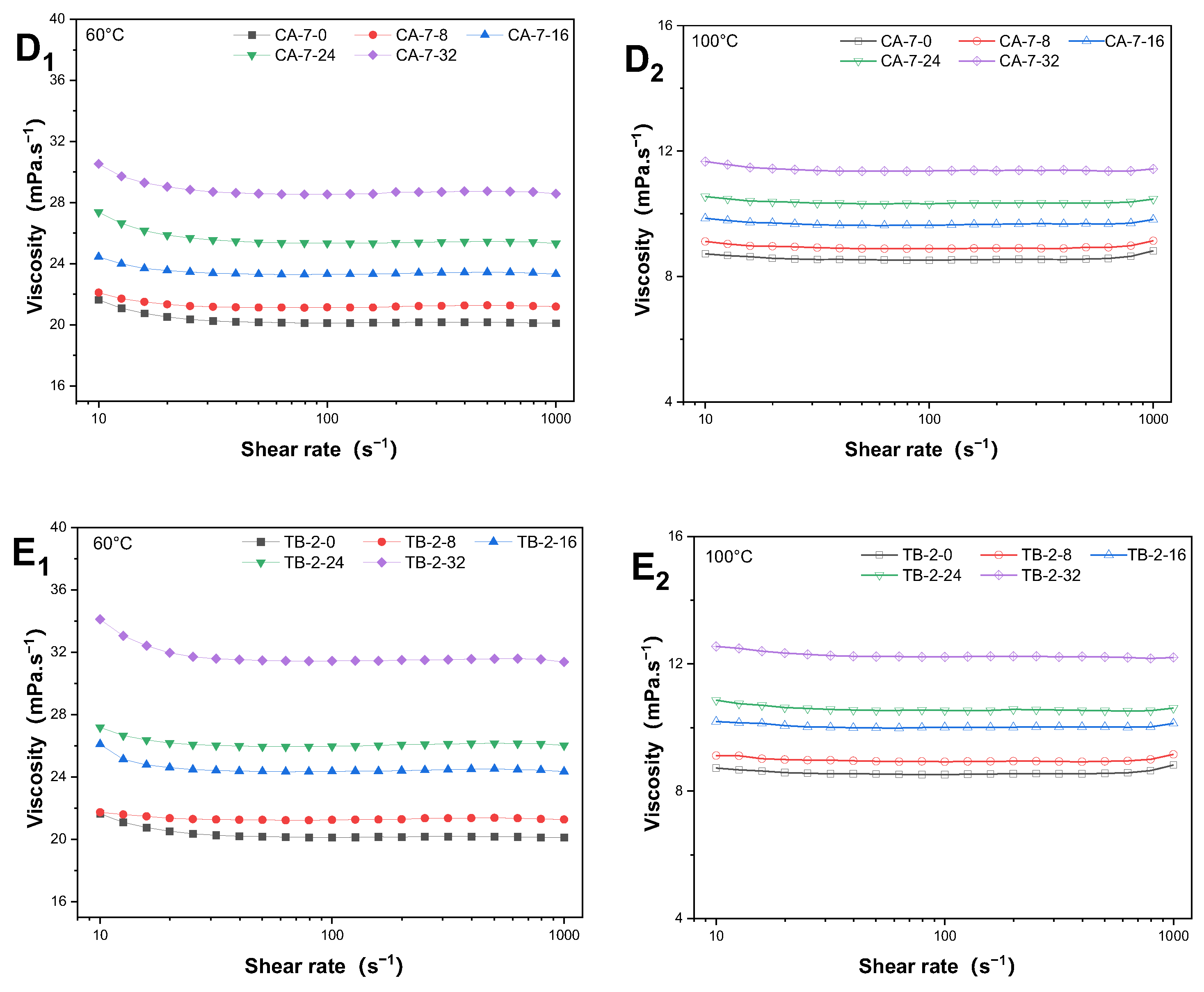 Antioxidants 13 00296 g001b