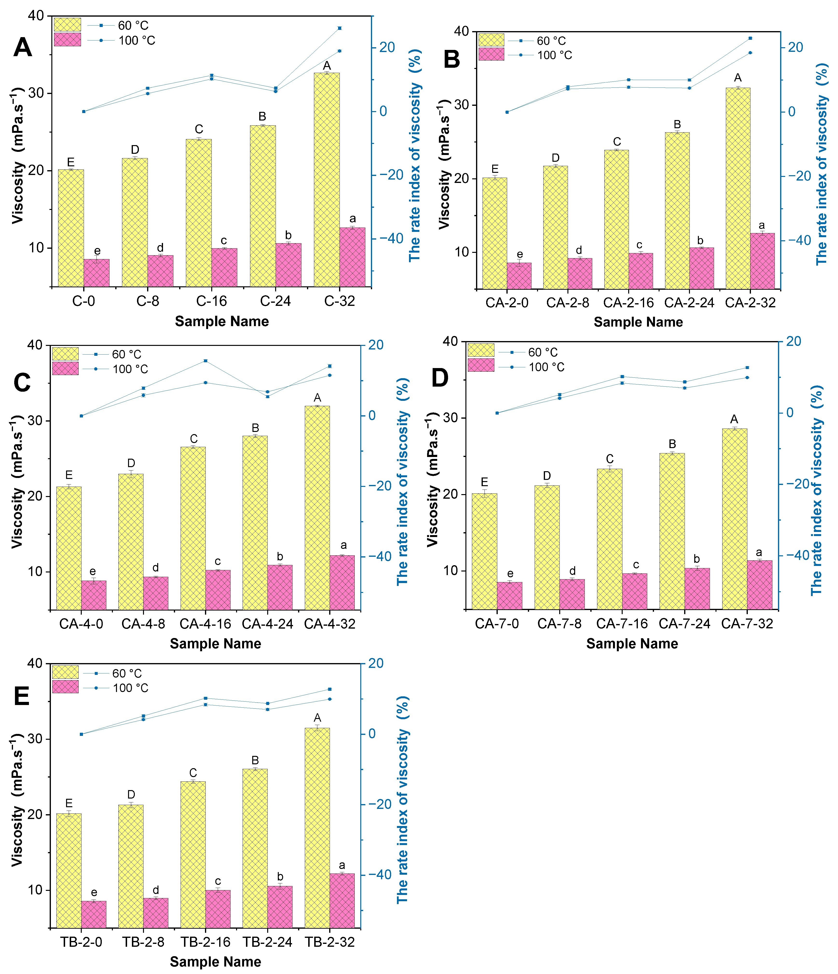 Antioxidants 13 00296 g002