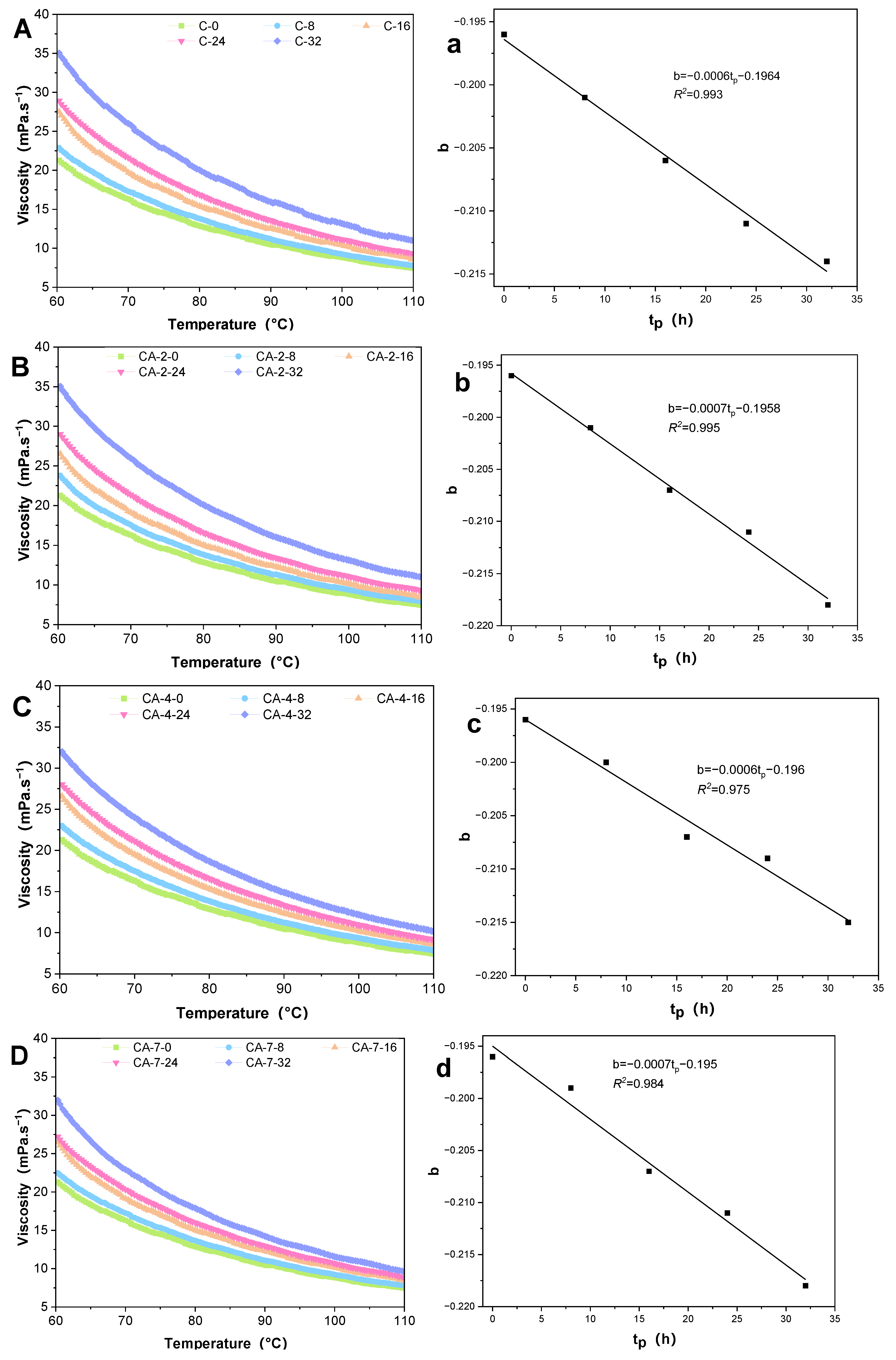 Antioxidants 13 00296 g003a