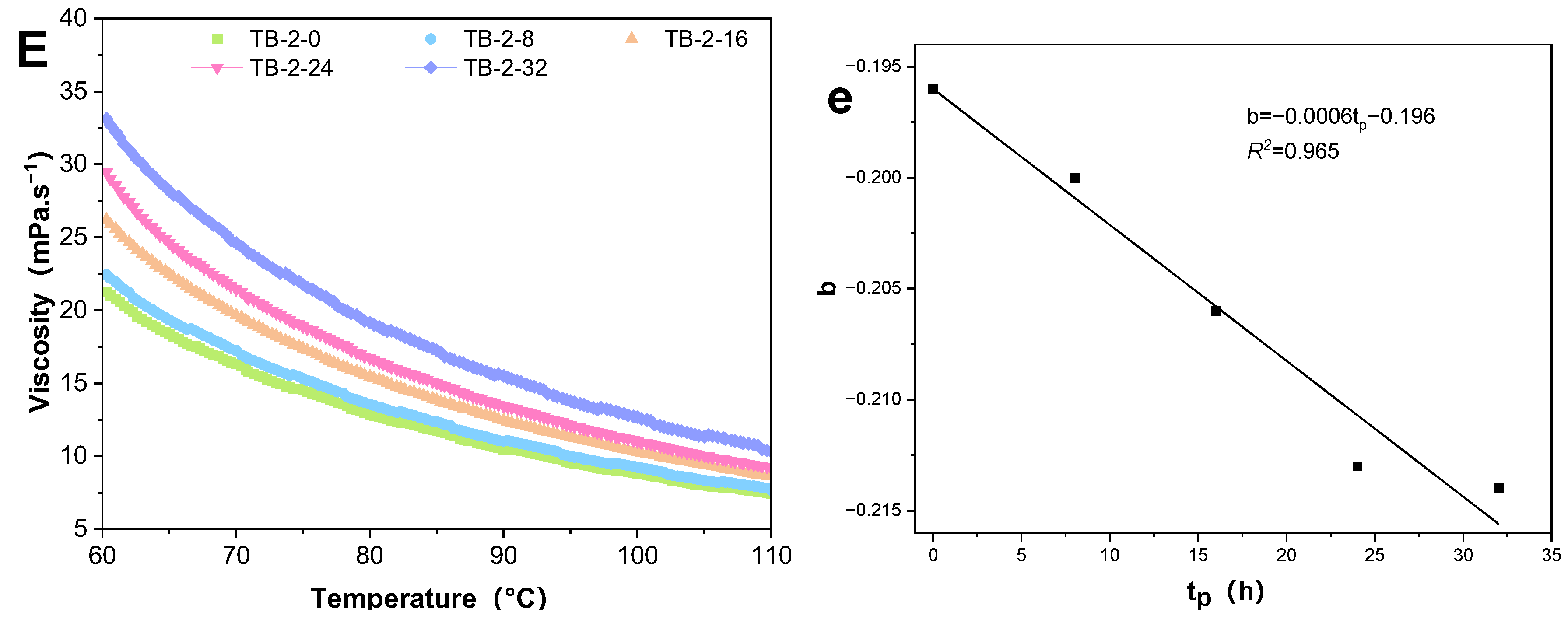 Antioxidants 13 00296 g003b
