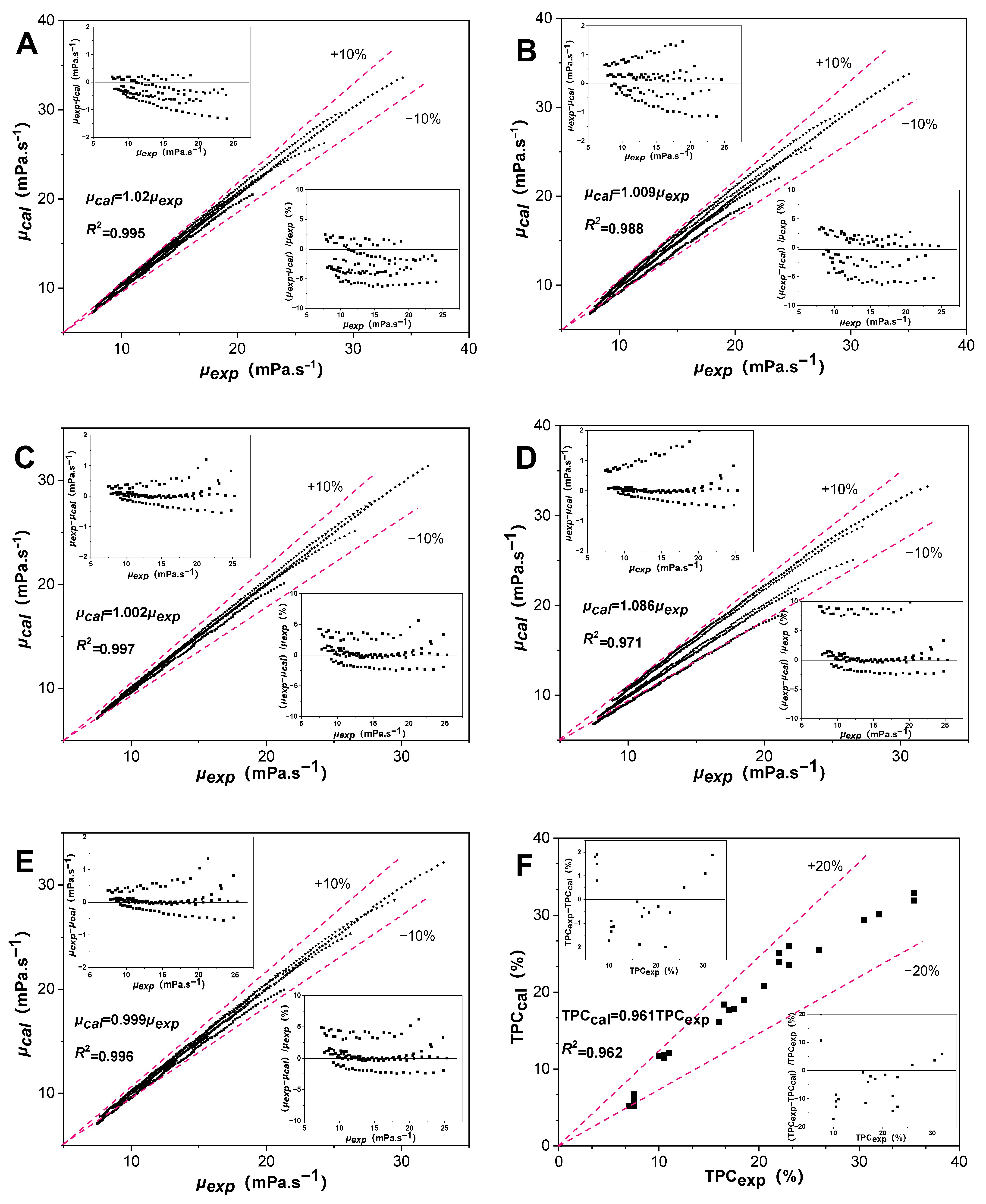Antioxidants 13 00296 g005