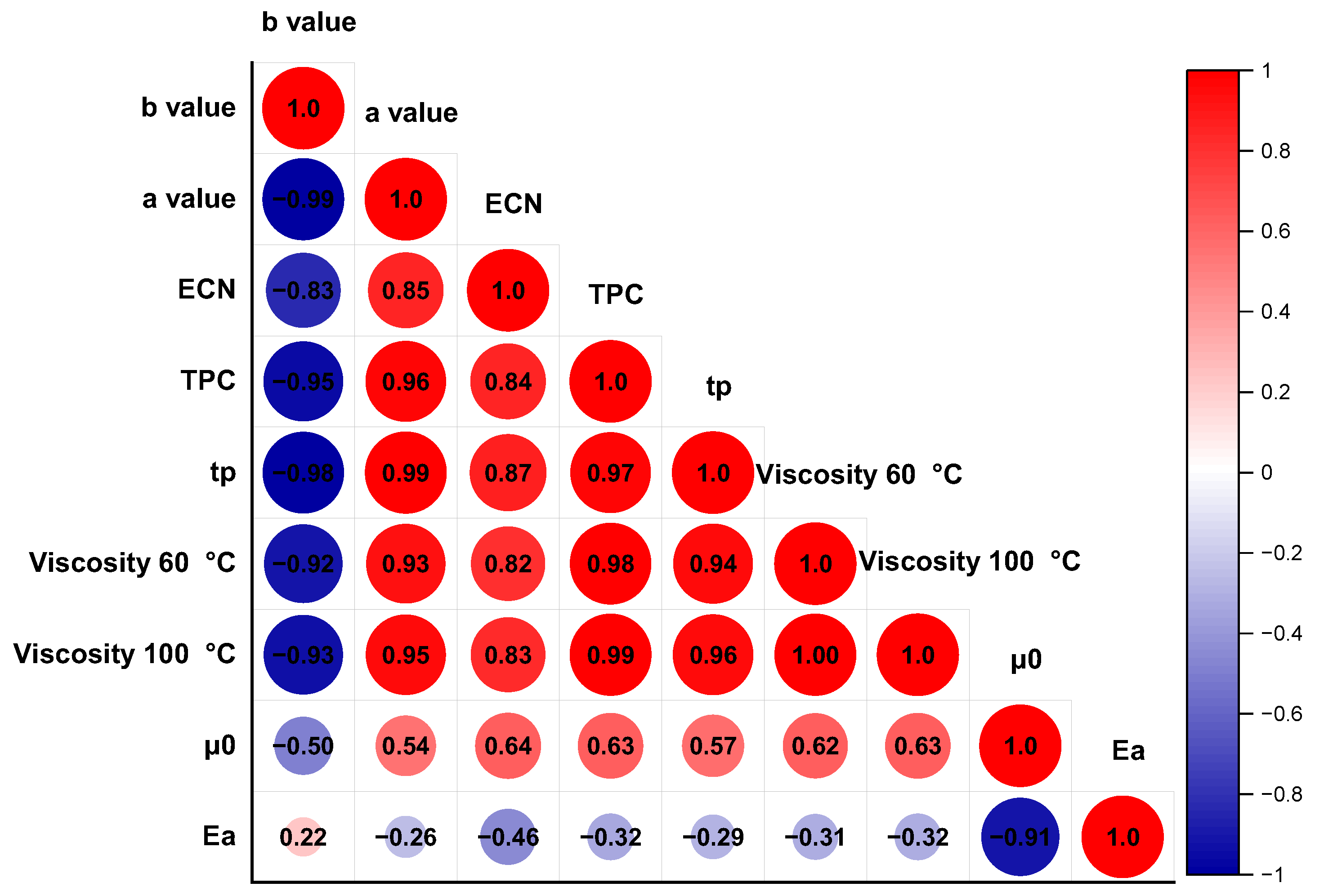 Antioxidants 13 00296 g006