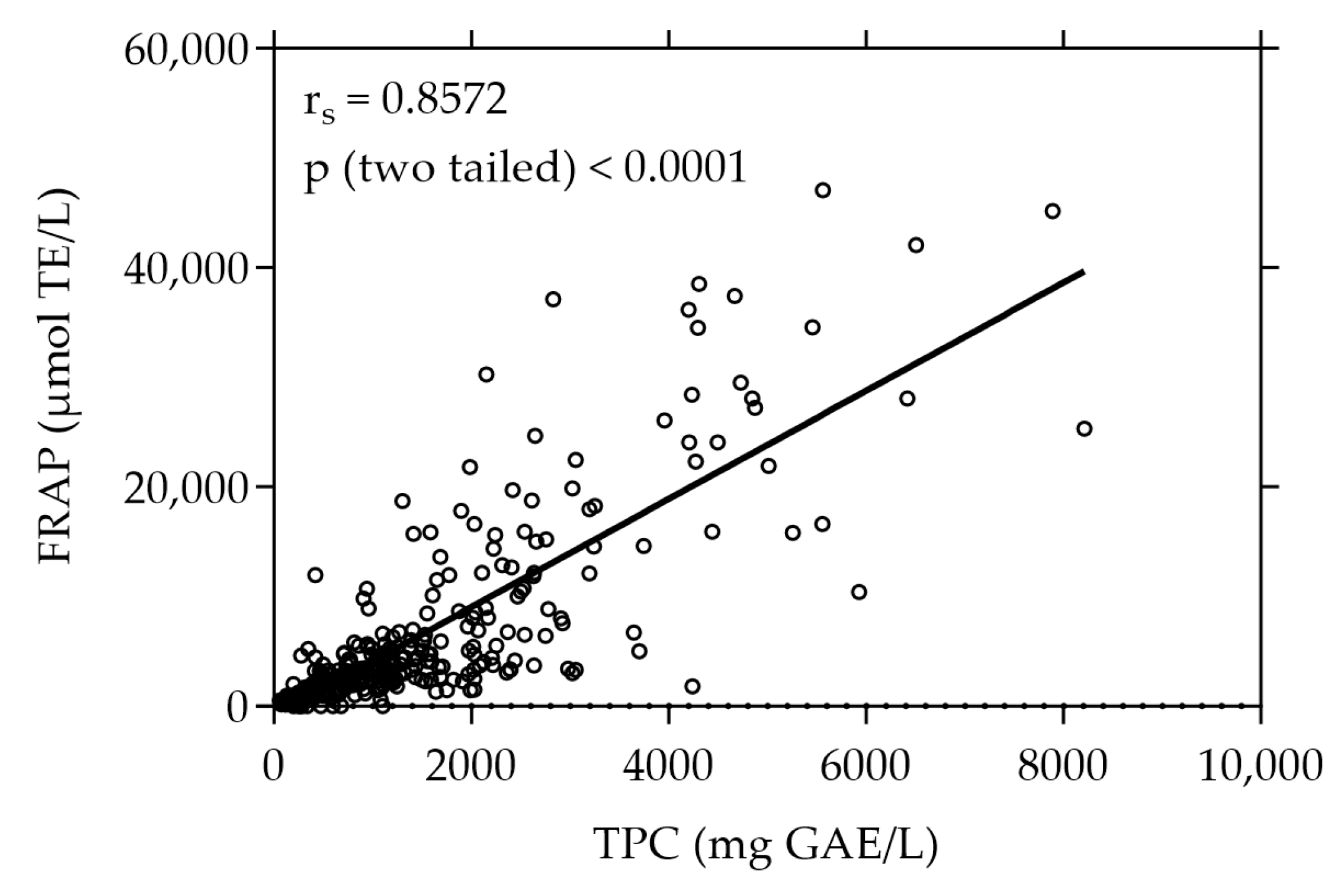 Antioxidants 13 00297 g001