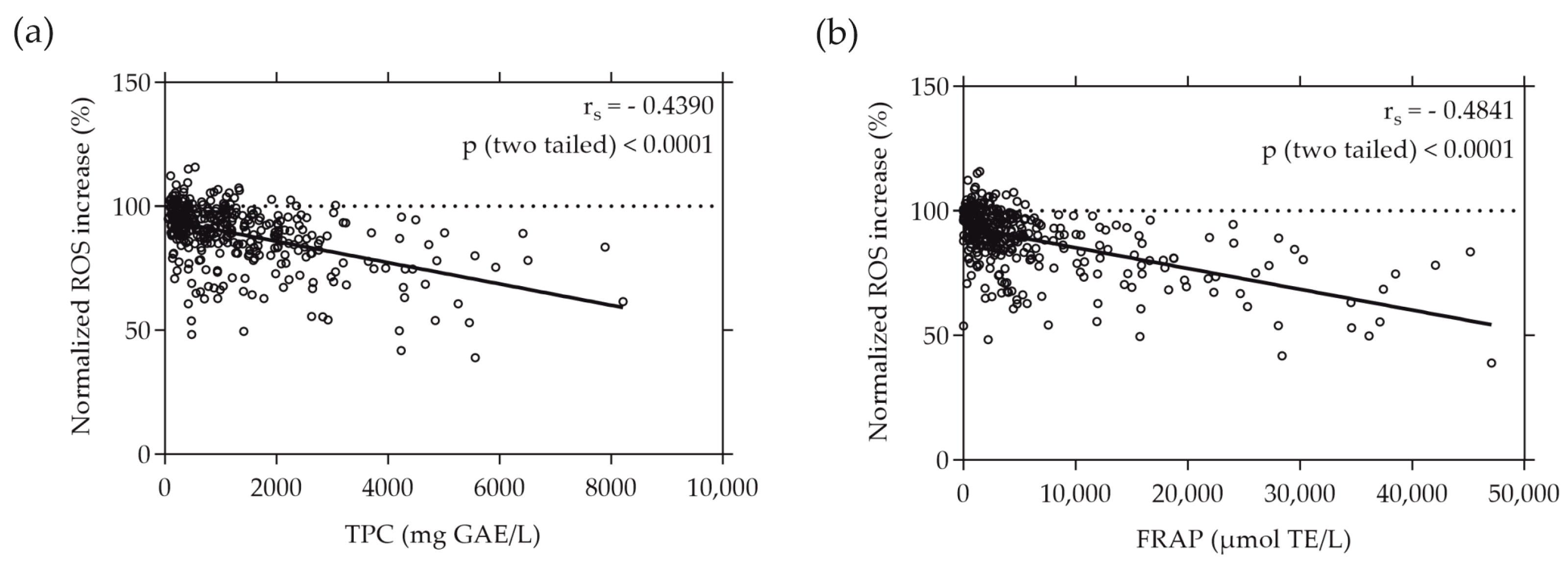 Antioxidants 13 00297 g003