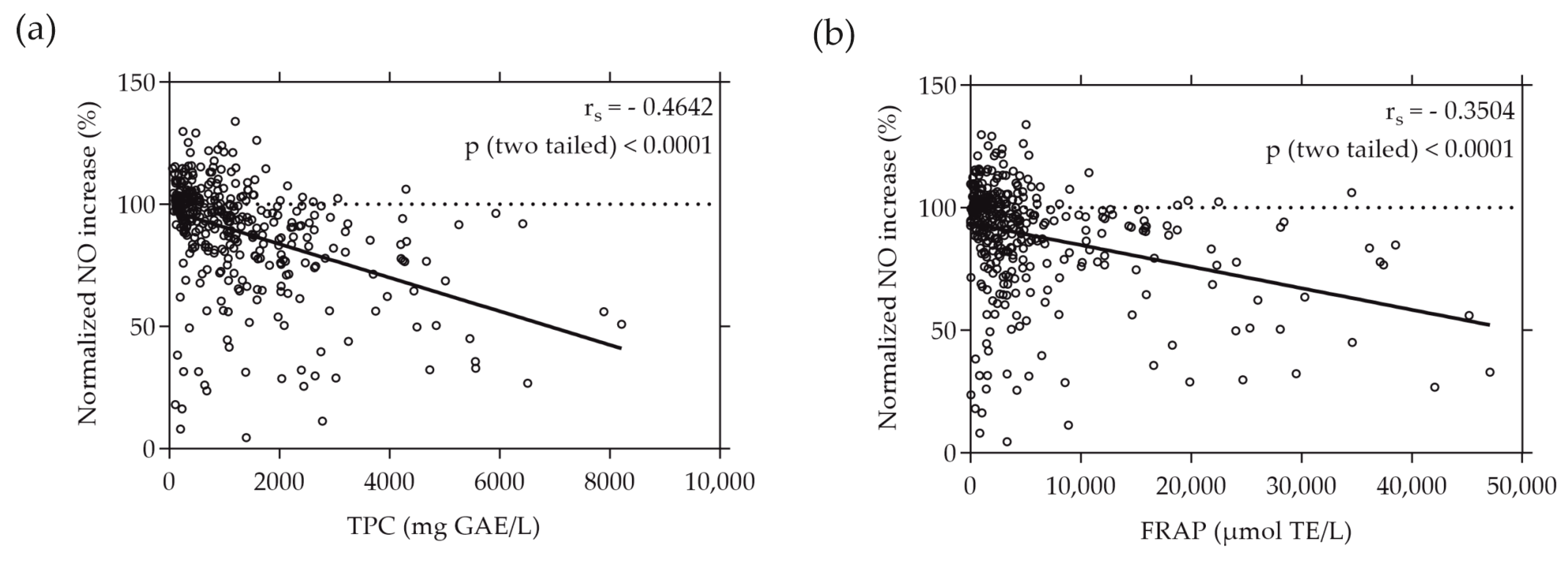 Antioxidants 13 00297 g004