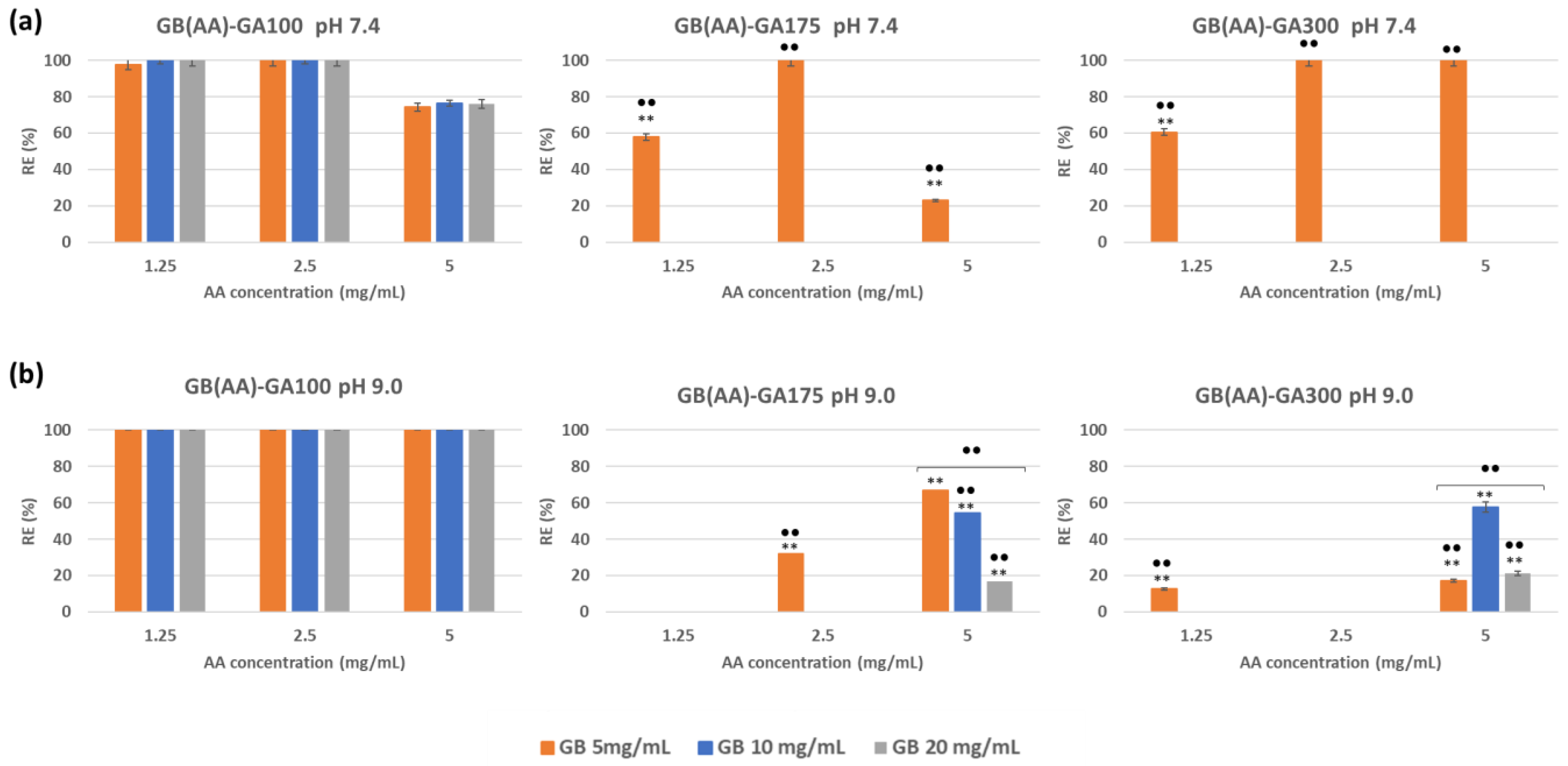 Antioxidants 13 00299 g002