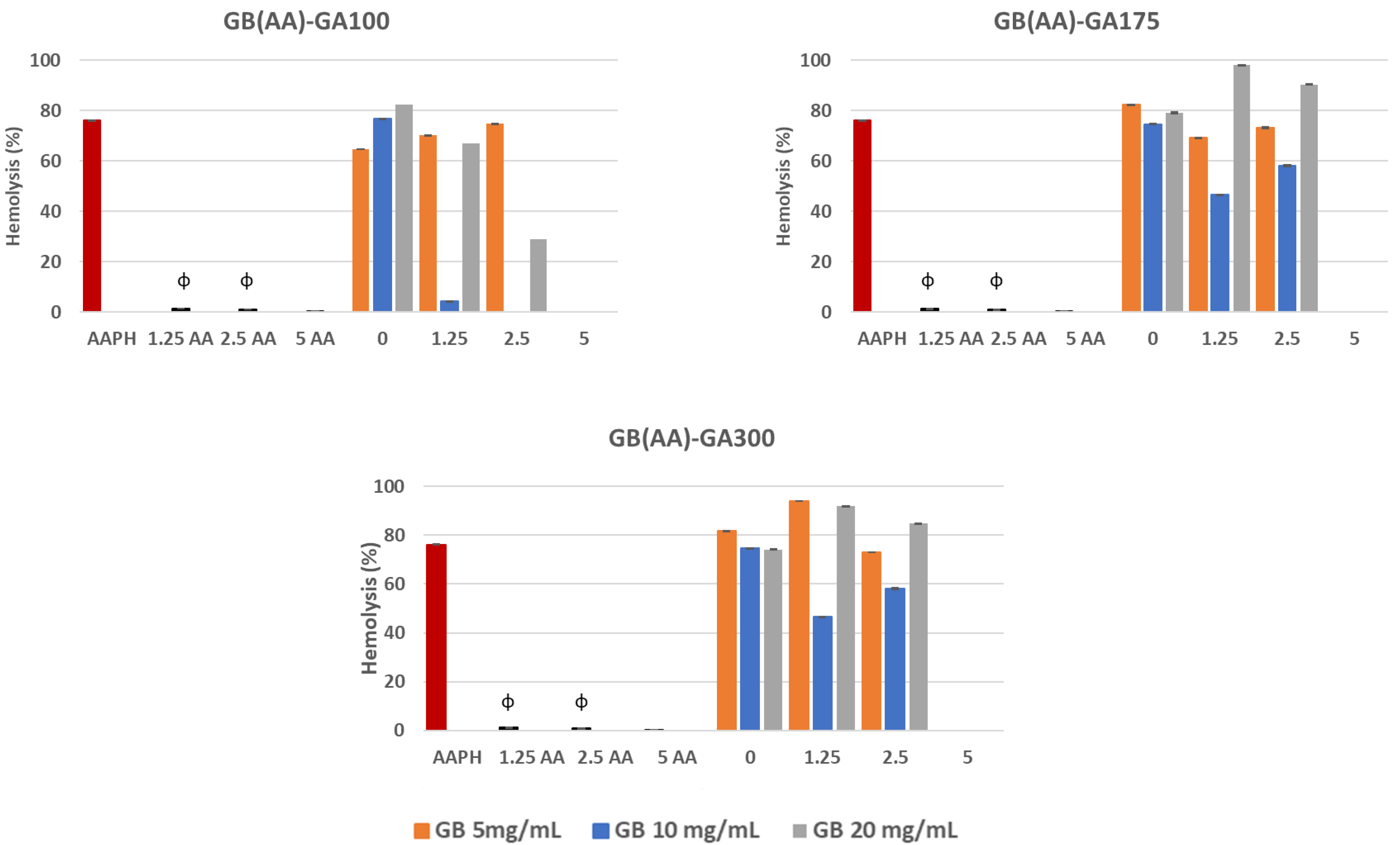 Antioxidants 13 00299 g003