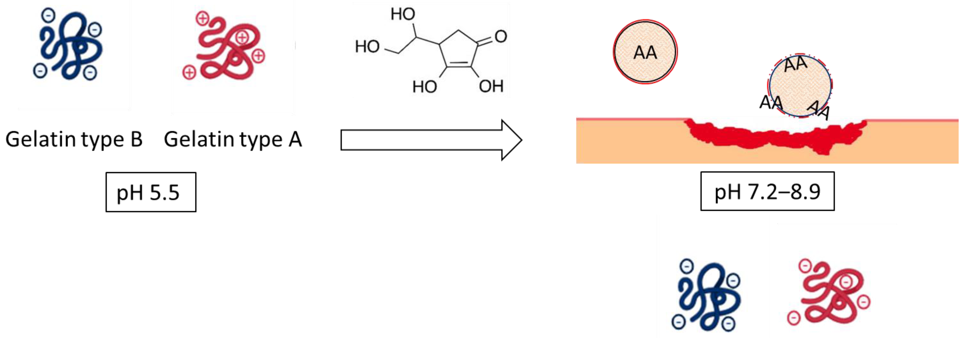 Antioxidants 13 00299 sch001