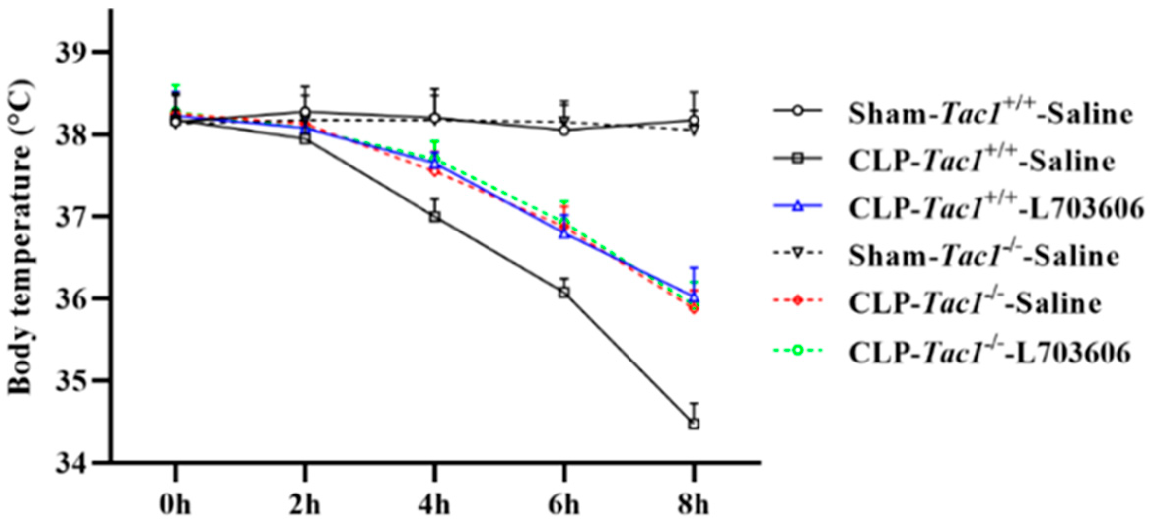 Antioxidants 13 00300 g002