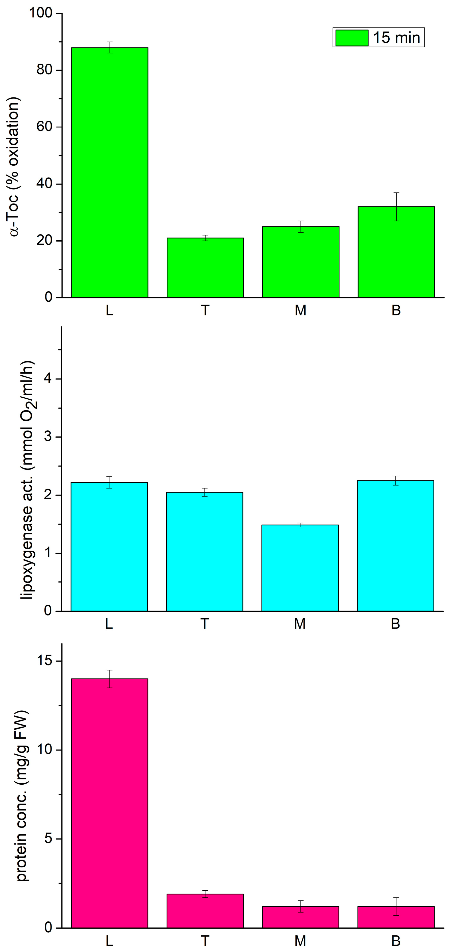 Antioxidants 13 00301 g002