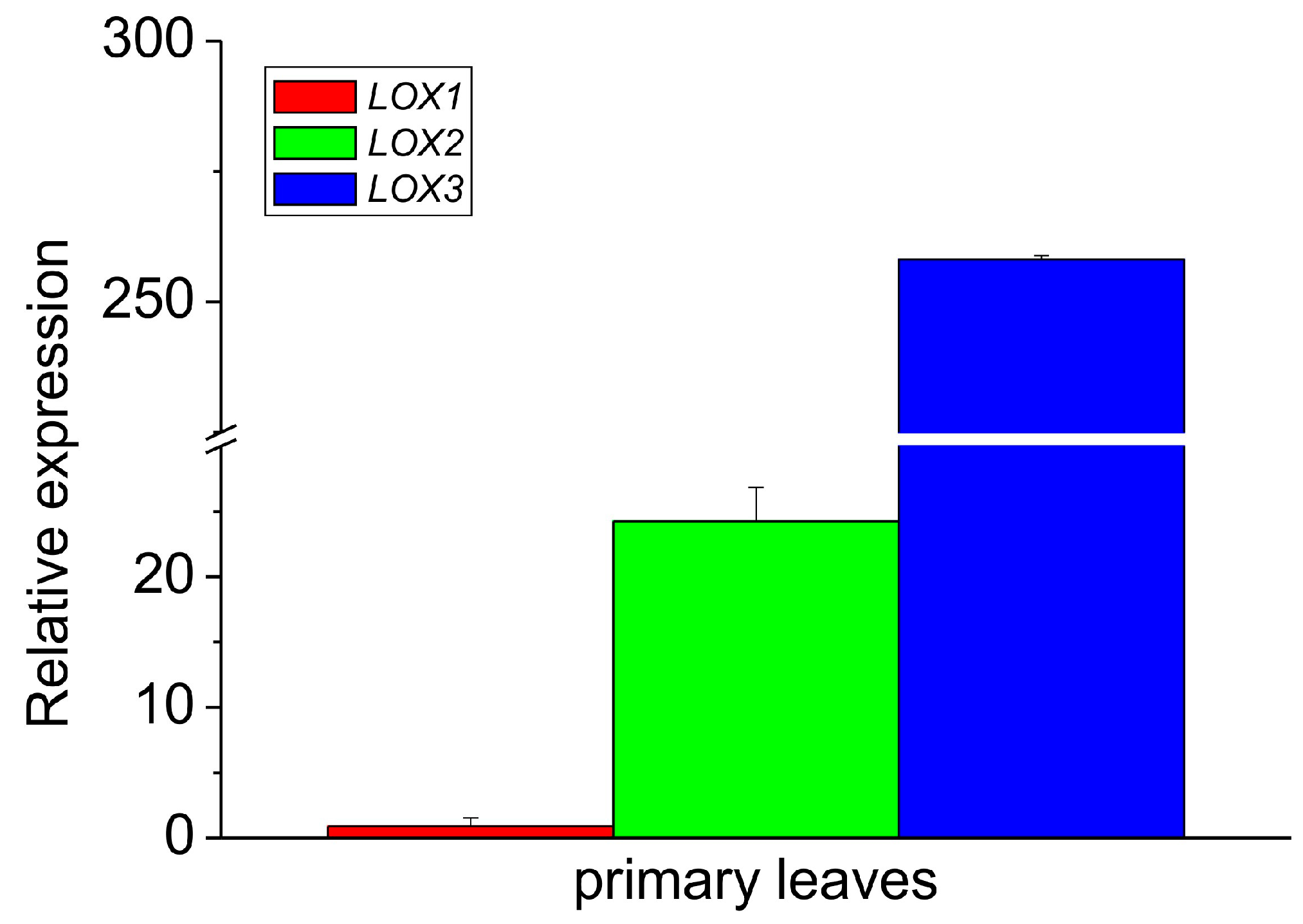 Antioxidants 13 00301 g004