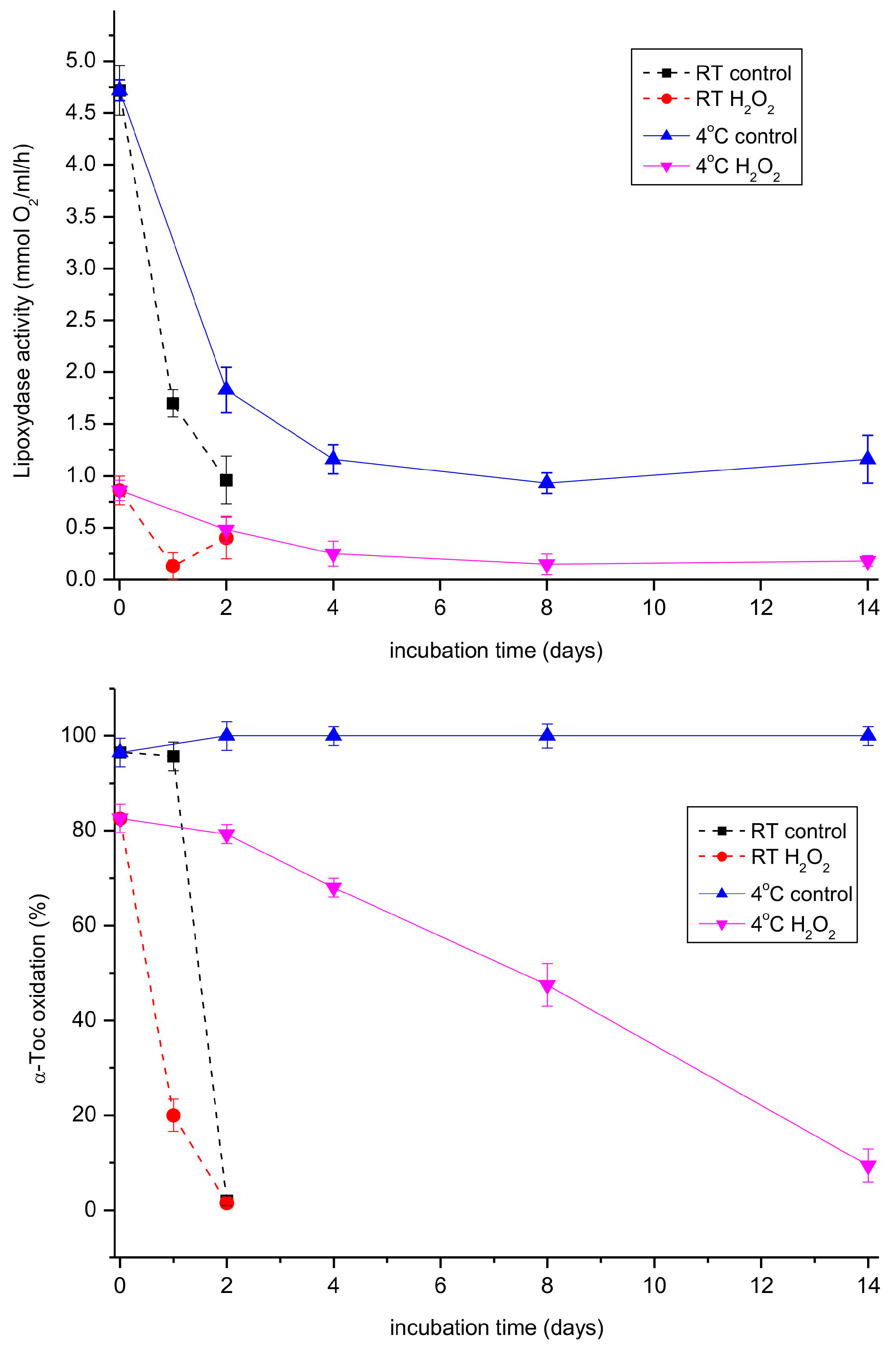 Antioxidants 13 00301 g007