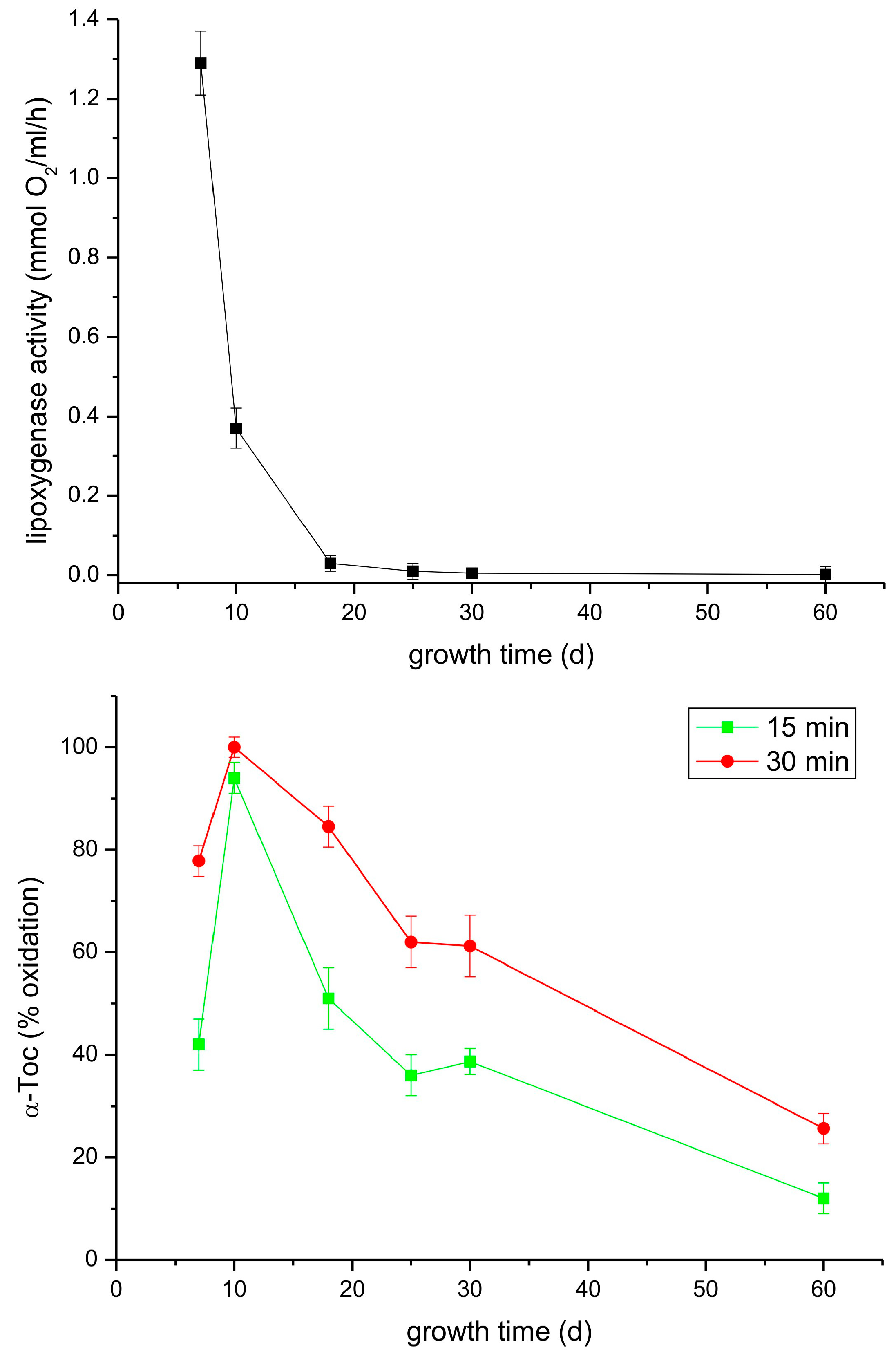 Antioxidants 13 00301 g008