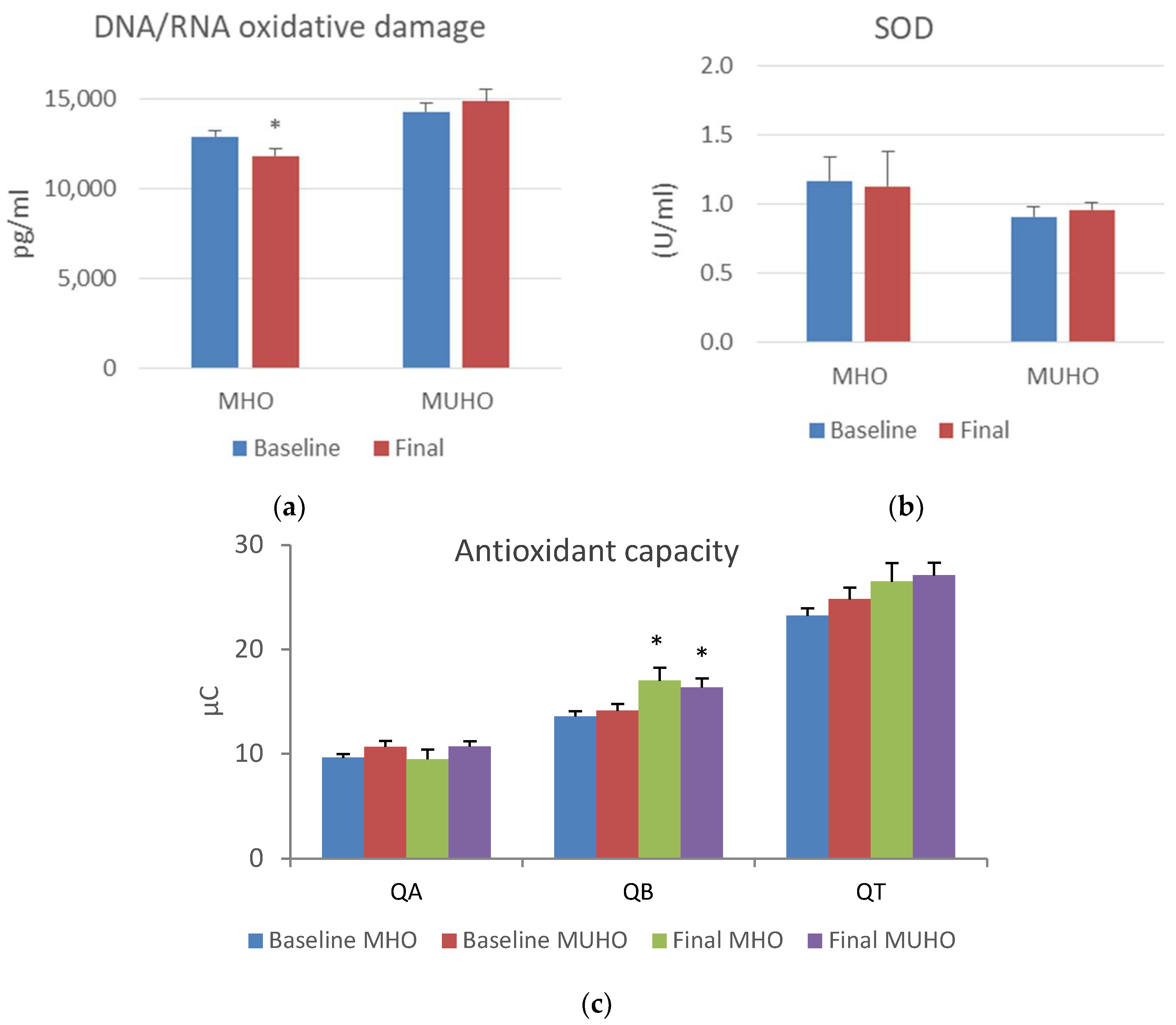 Antioxidants 13 00302 g002