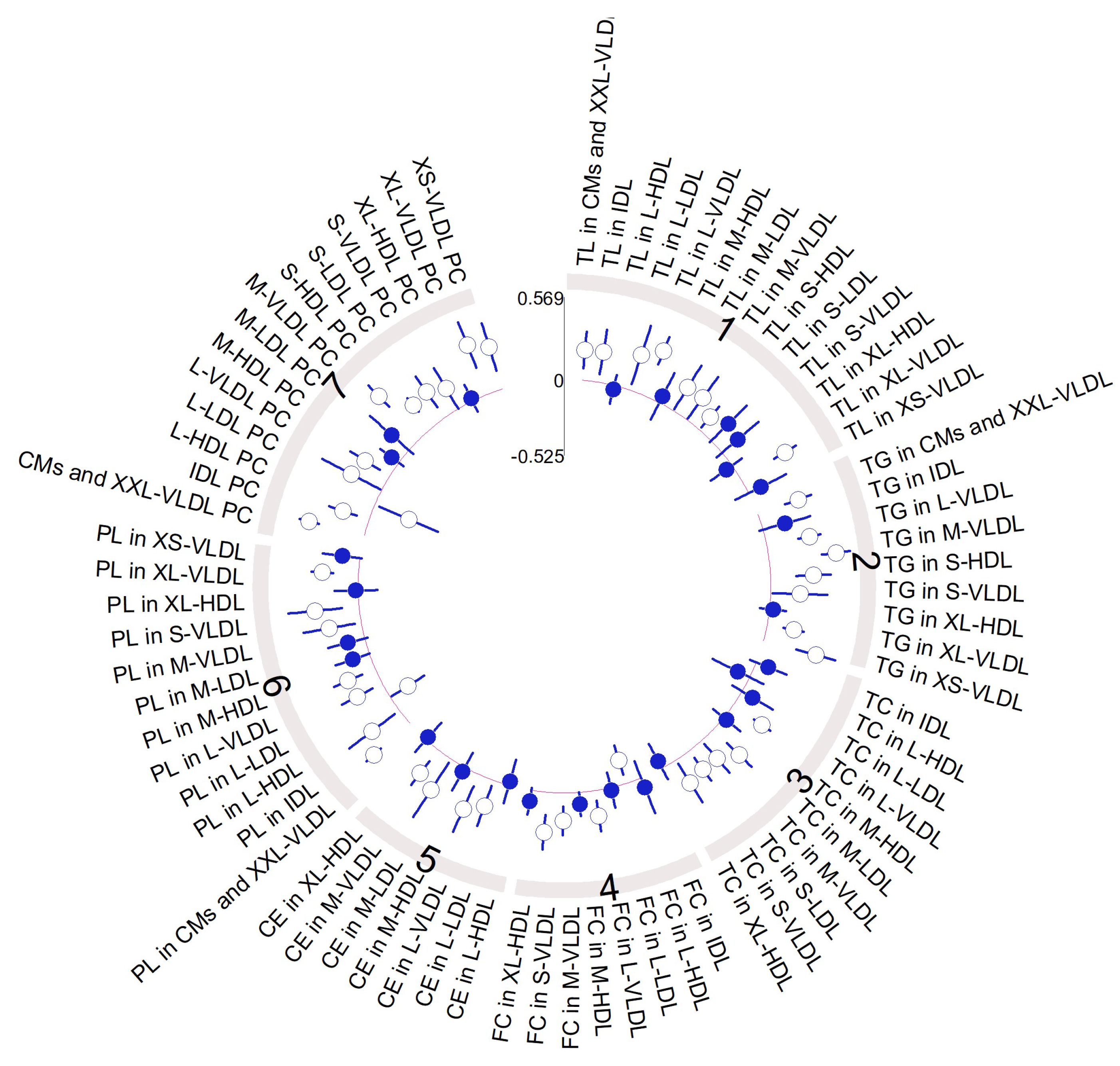 Antioxidants 13 00302 g004