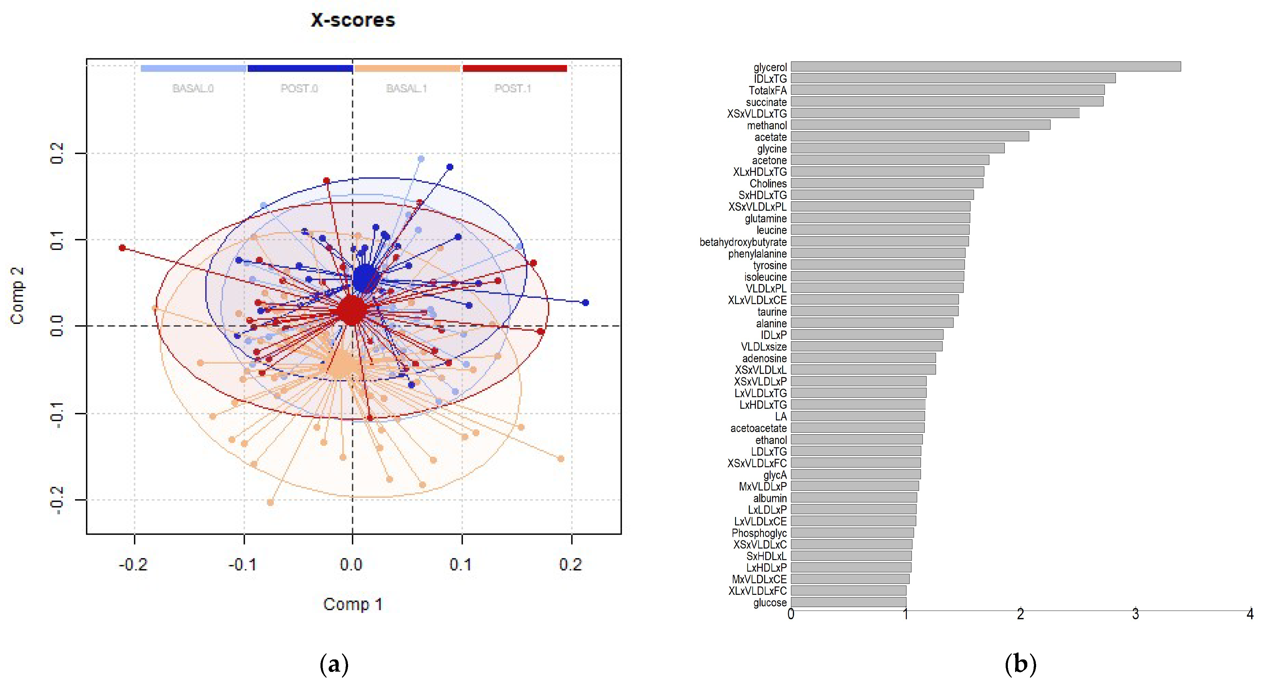 Antioxidants 13 00302 g007