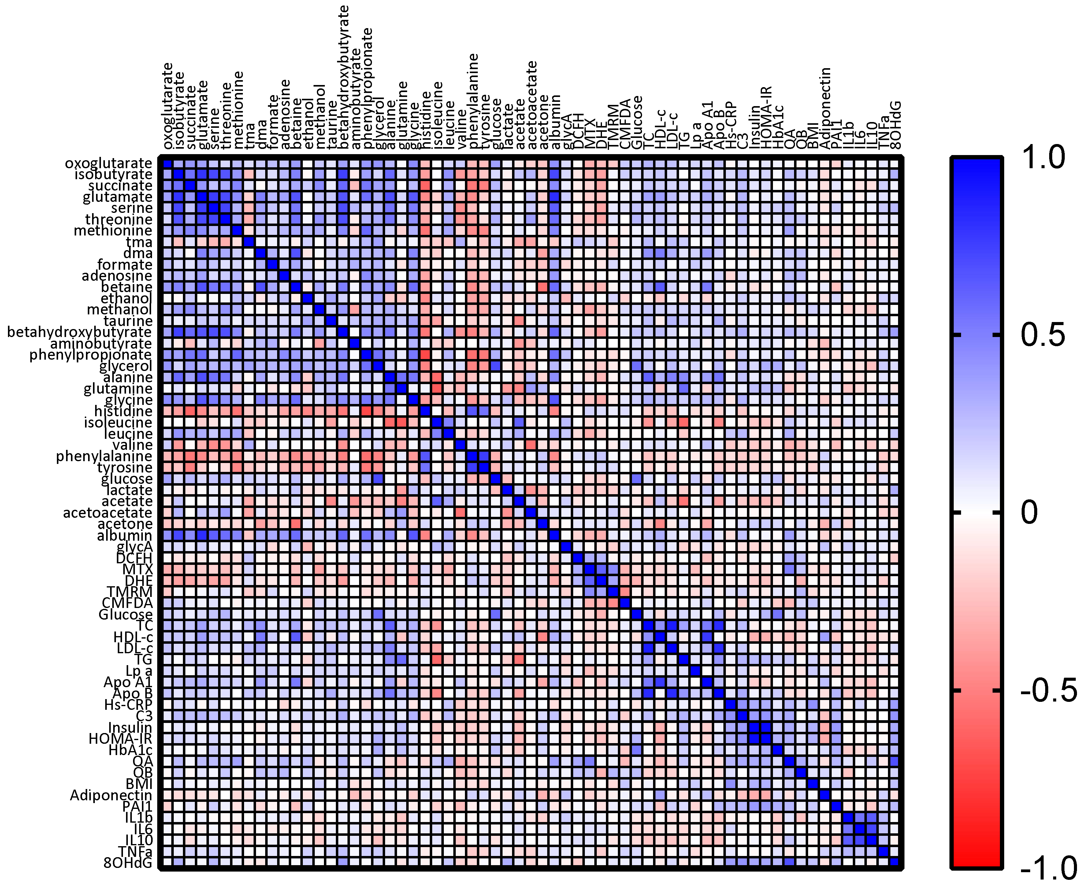 Antioxidants 13 00302 g008