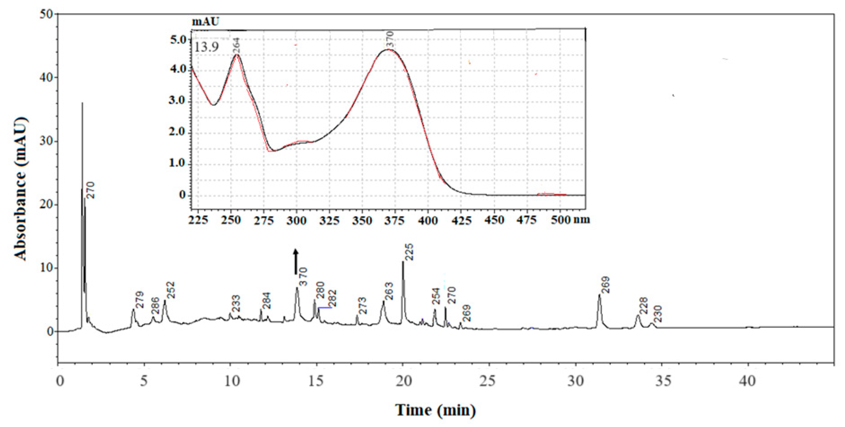 Antioxidants 13 00307 g002 Antioxidants 13 00307 g002