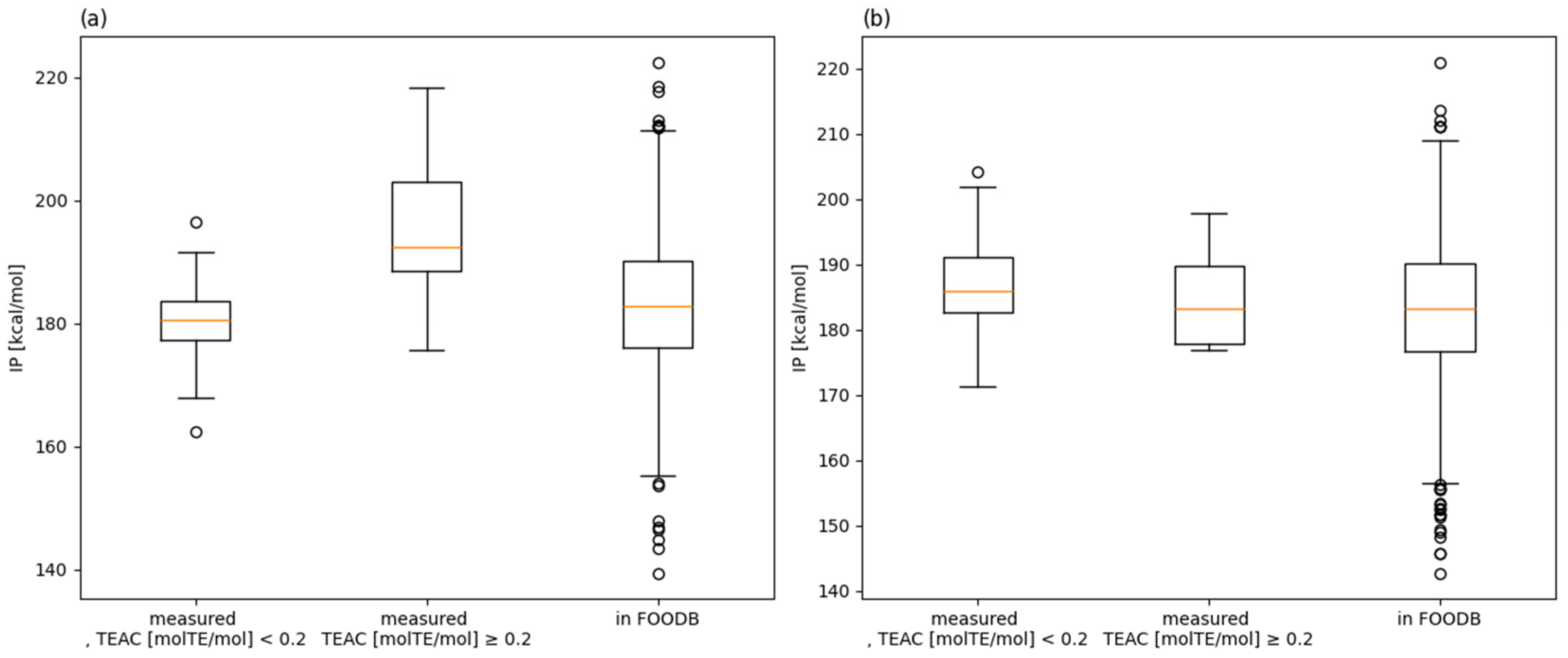 Antioxidants 13 00309 g007