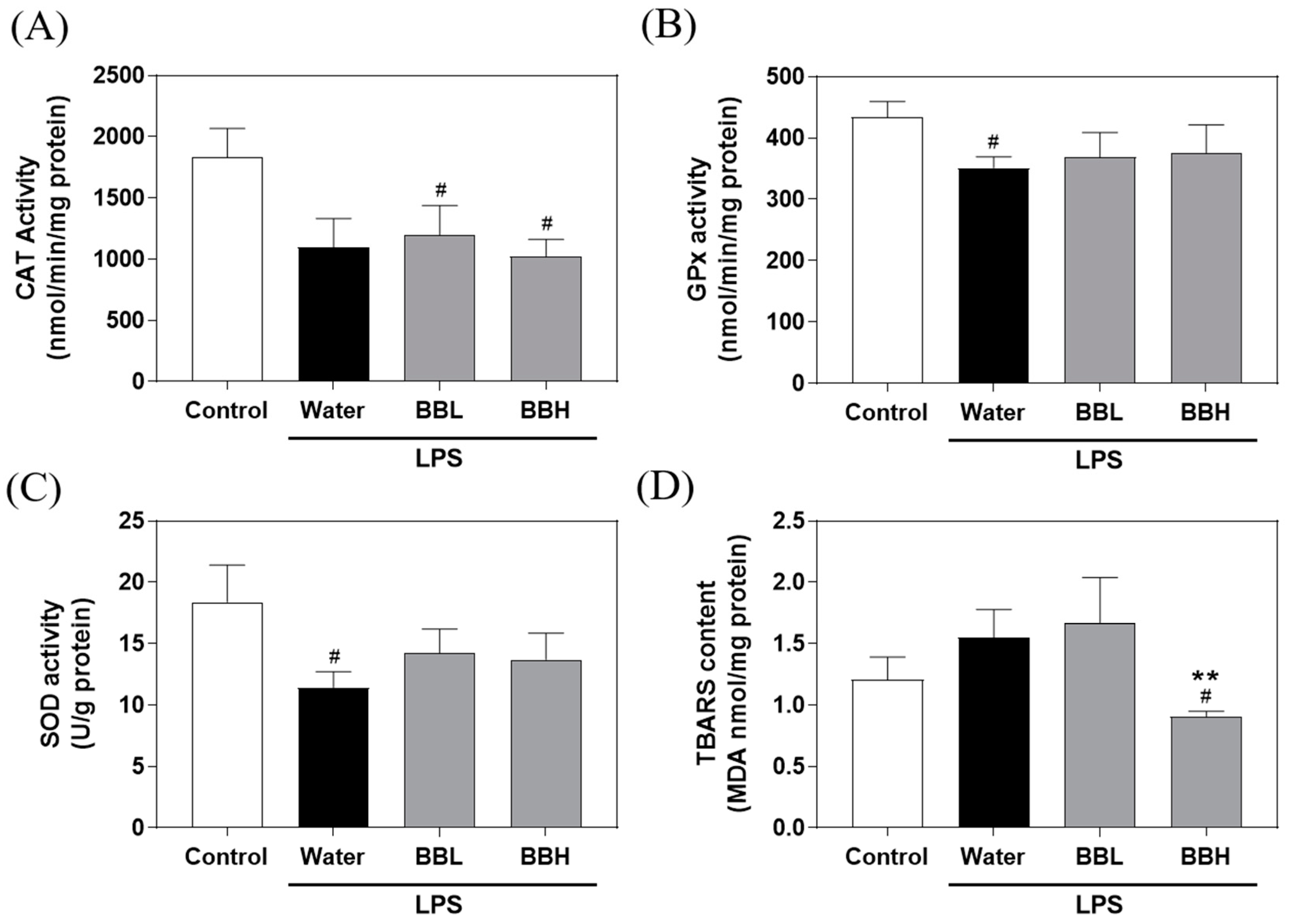 Antioxidants 13 00311 g003