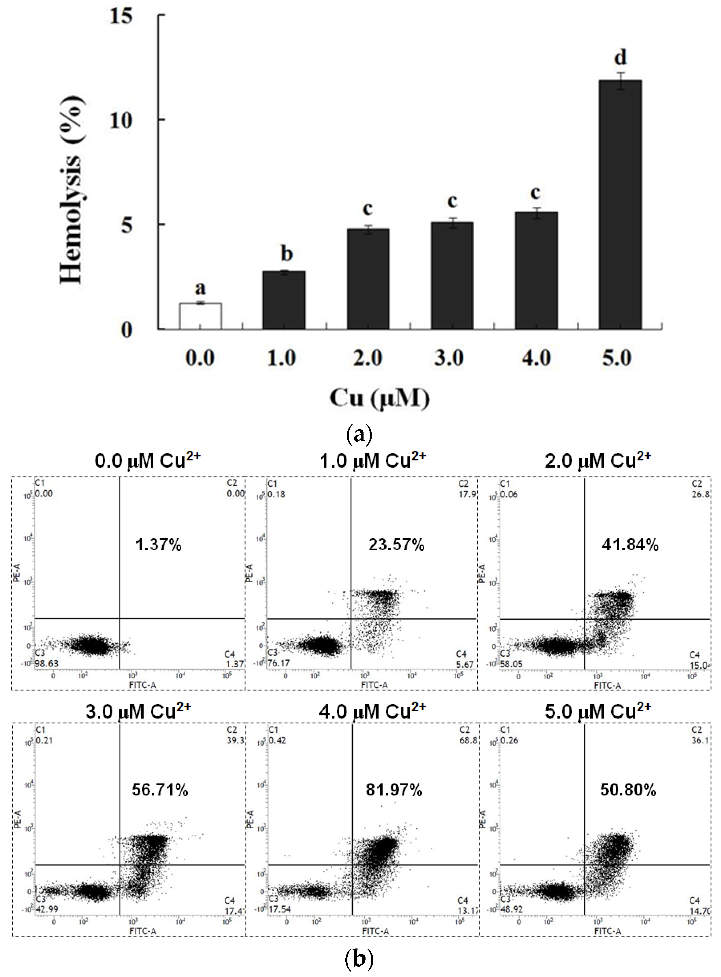 Antioxidants 13 00314 g002a