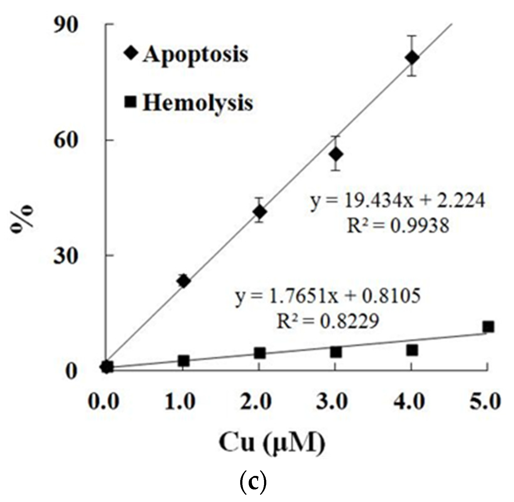 Antioxidants 13 00314 g002b